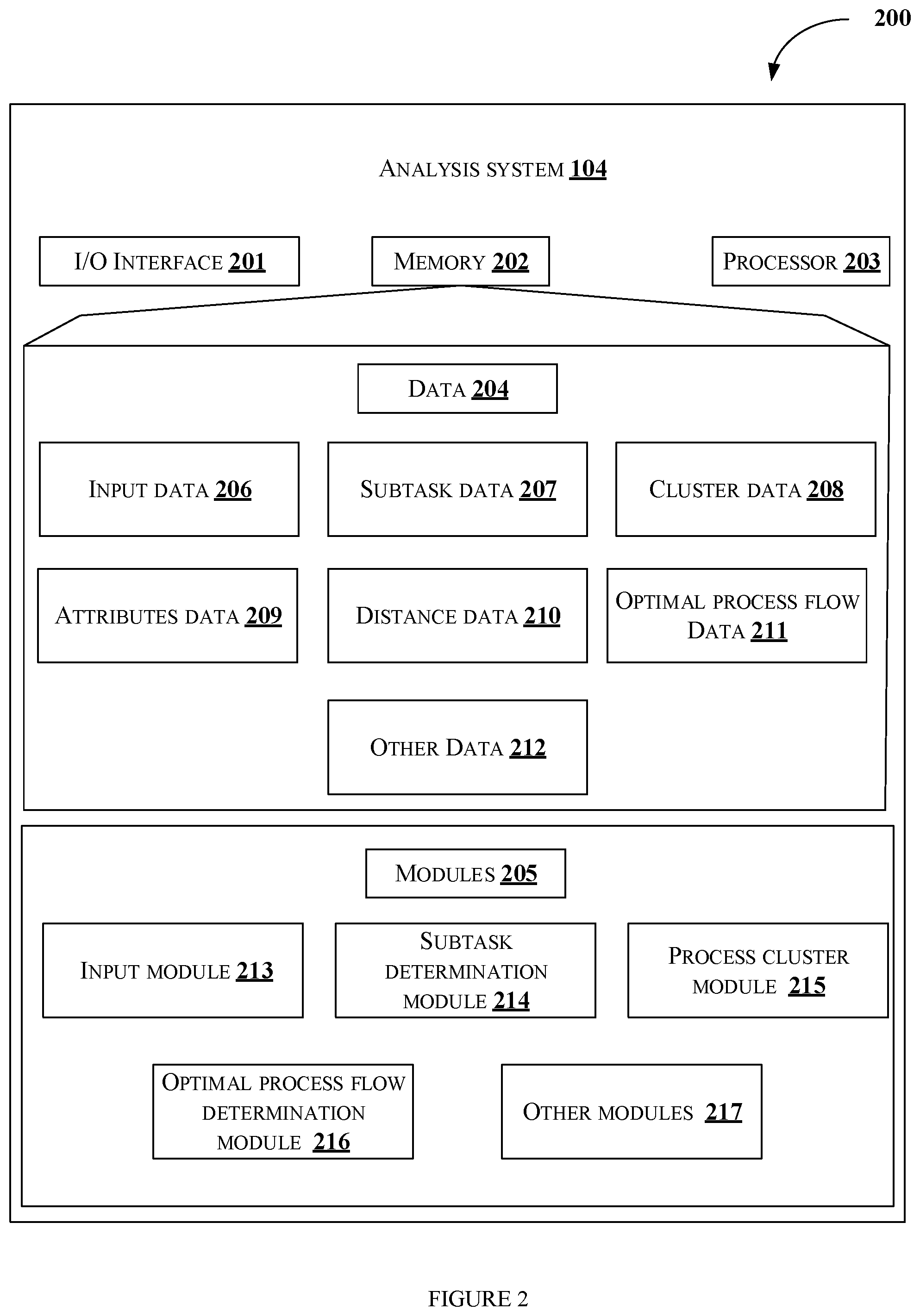 Patent US11847598 Figure 2 – Method and system for analyzing process flows for a process performed by users