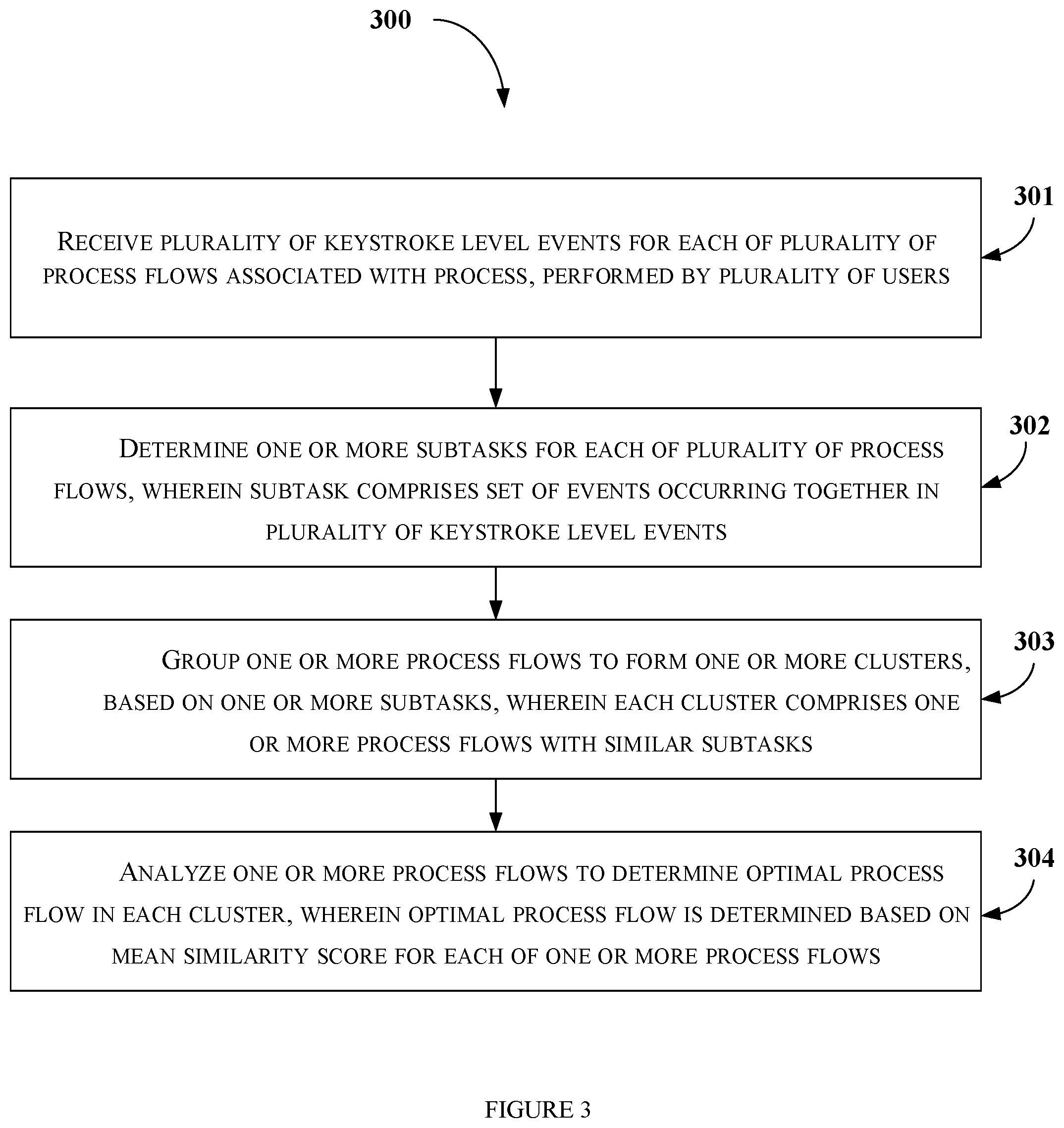 Patent US11847598 Figure 3 – Method and system for analyzing process flows for a process performed by users