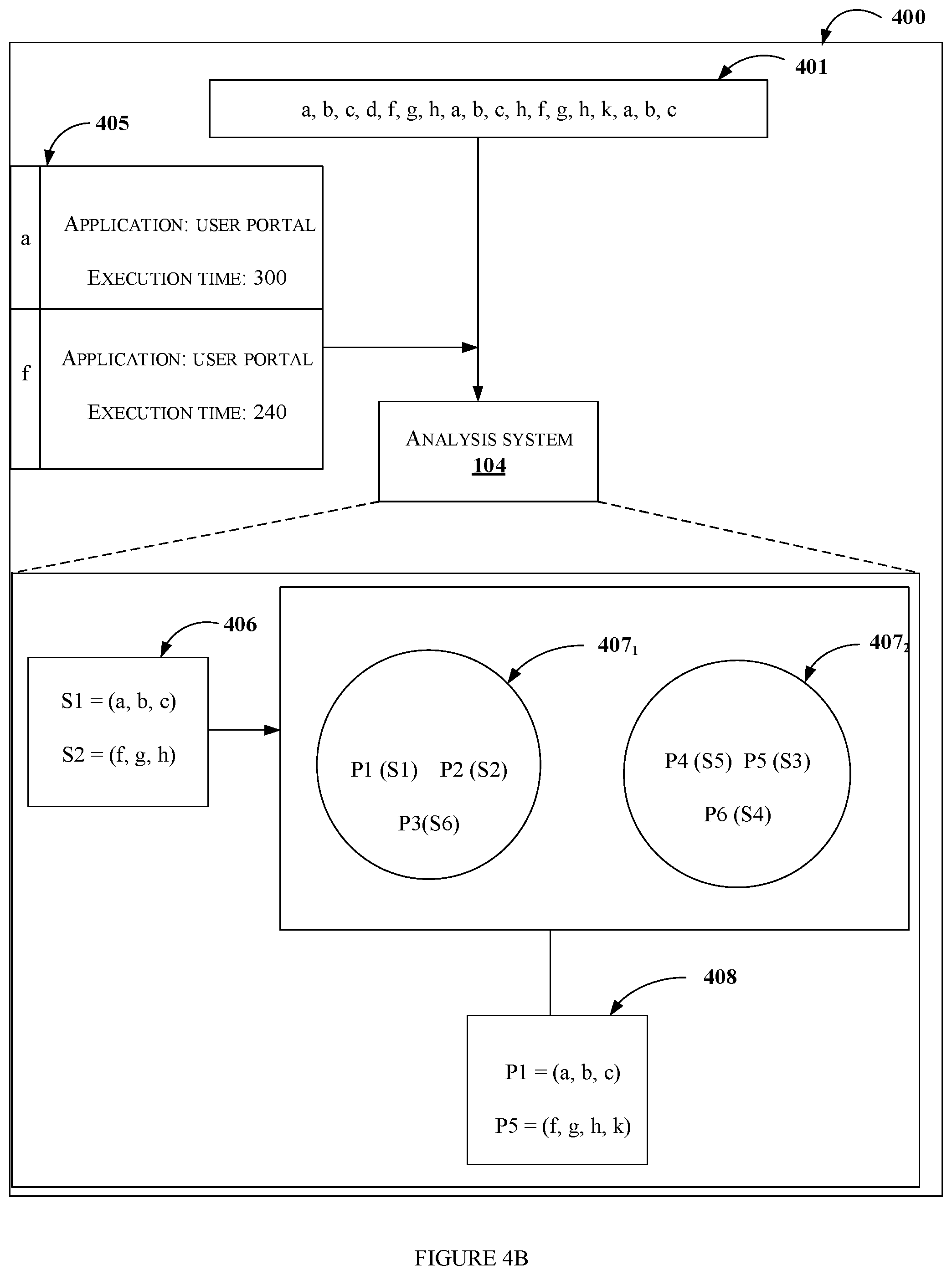 Patent US11847598 Figure 5 – Method and system for analyzing process flows for a process performed by users