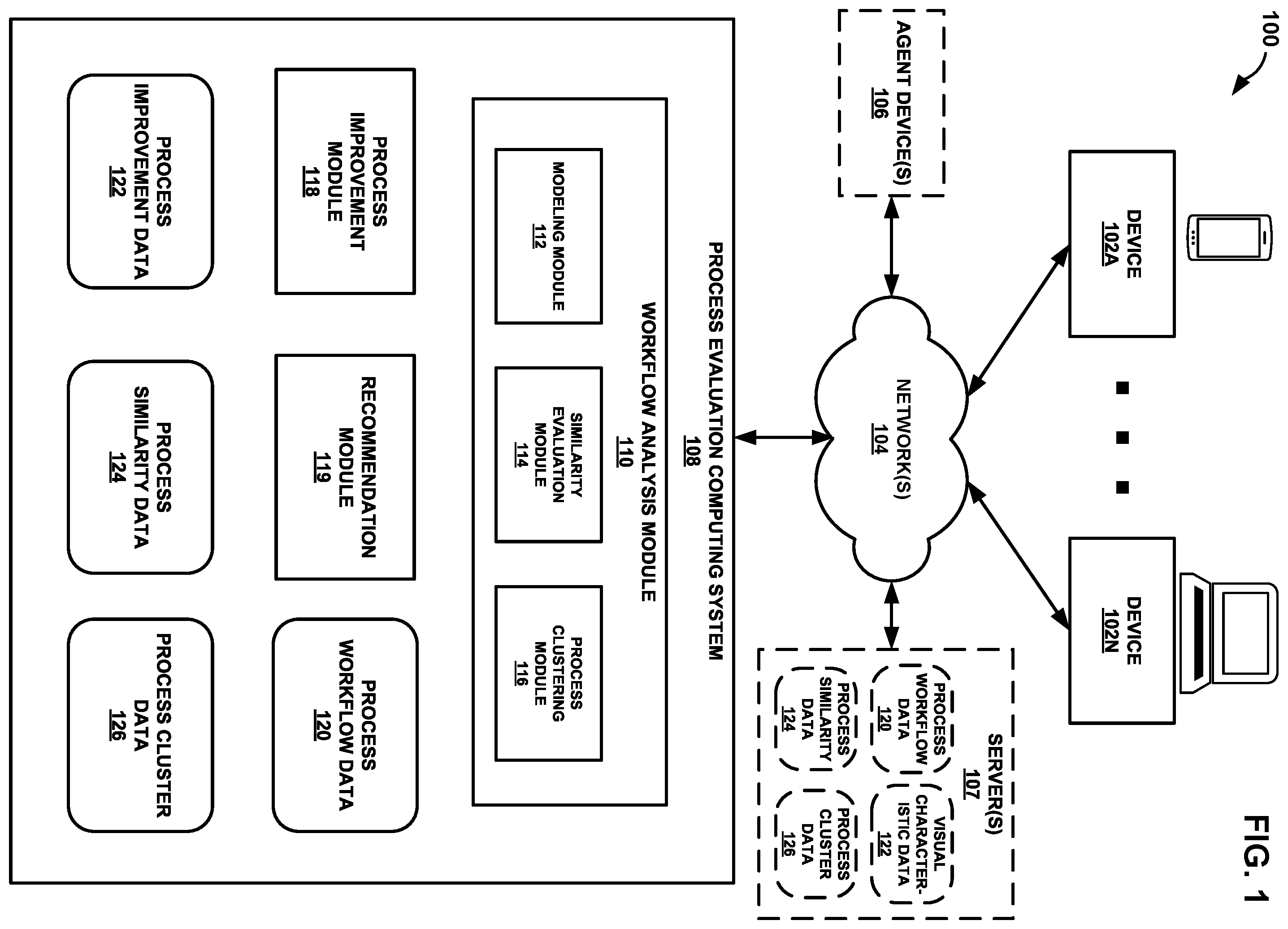 Patent US11847599 Figure 1 – Computing system for automated evaluation of process workflows