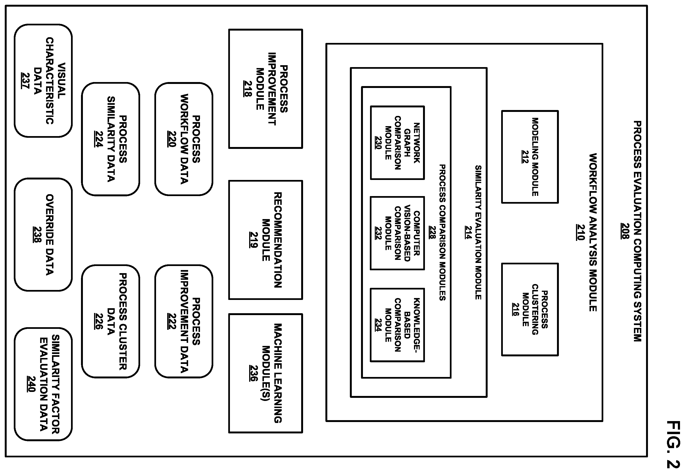 Patent US11847599 Figure 2 – Computing system for automated evaluation of process workflows