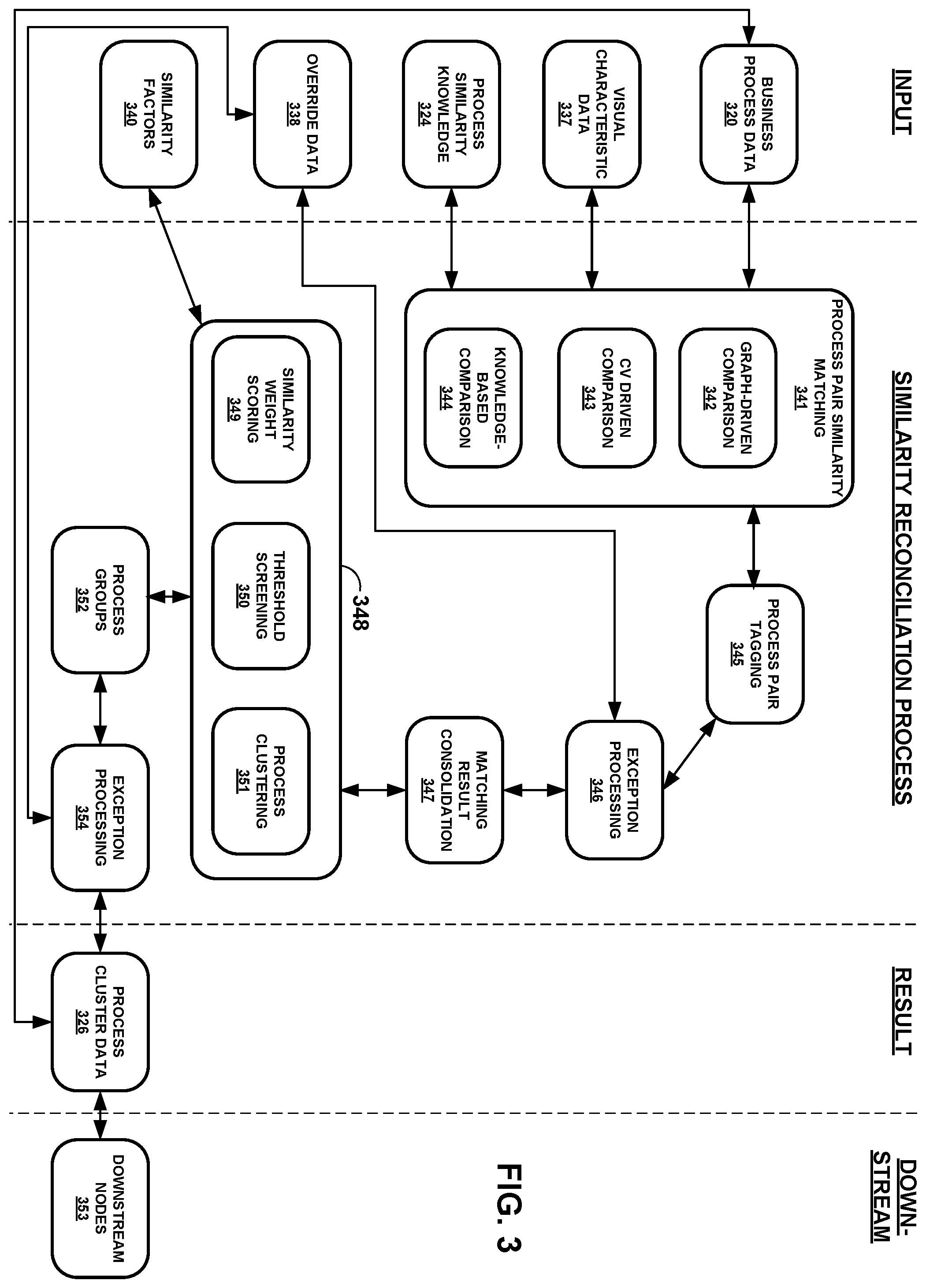Patent US11847599 Figure 3 – Computing system for automated evaluation of process workflows