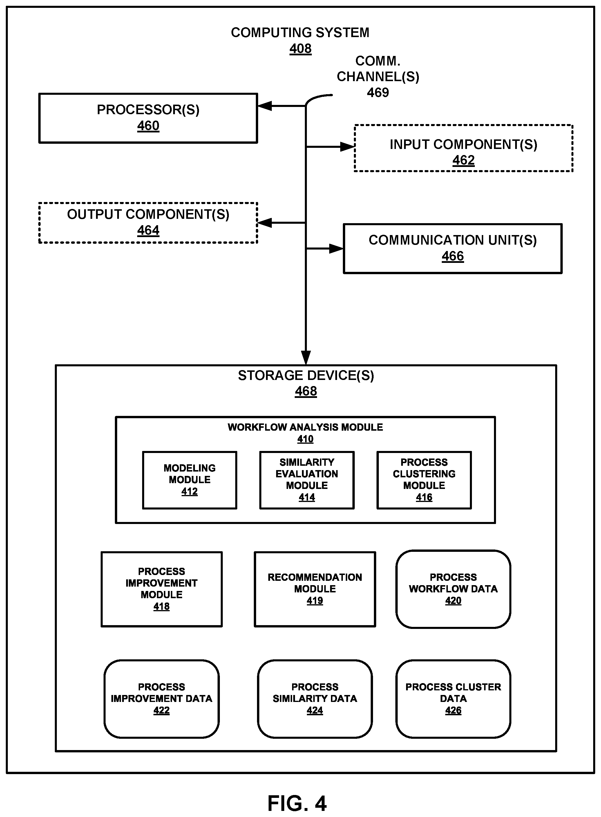 Patent US11847599 Figure 4 – Computing system for automated evaluation of process workflows