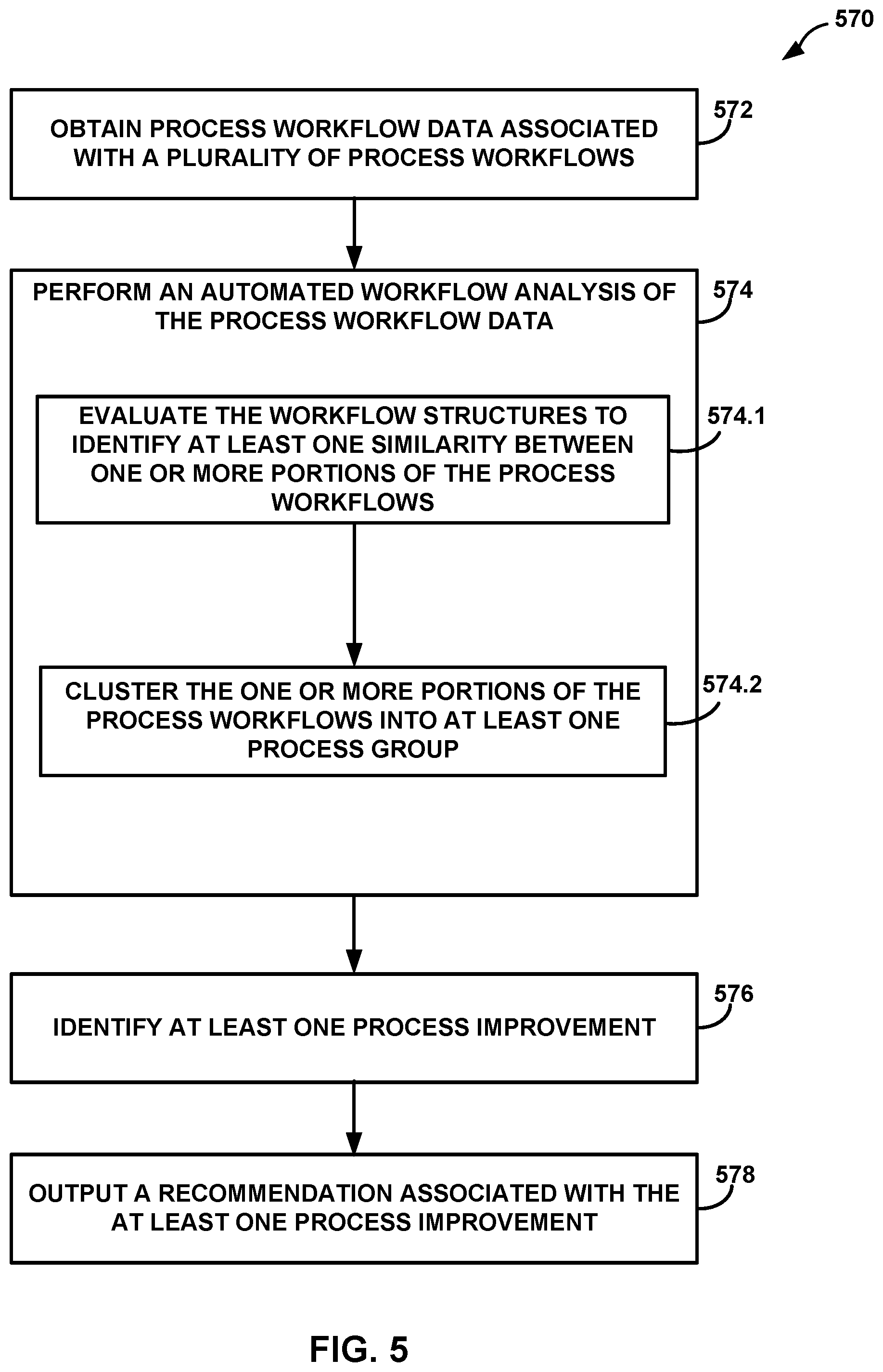 Patent US11847599 Figure 5 – Computing system for automated evaluation of process workflows