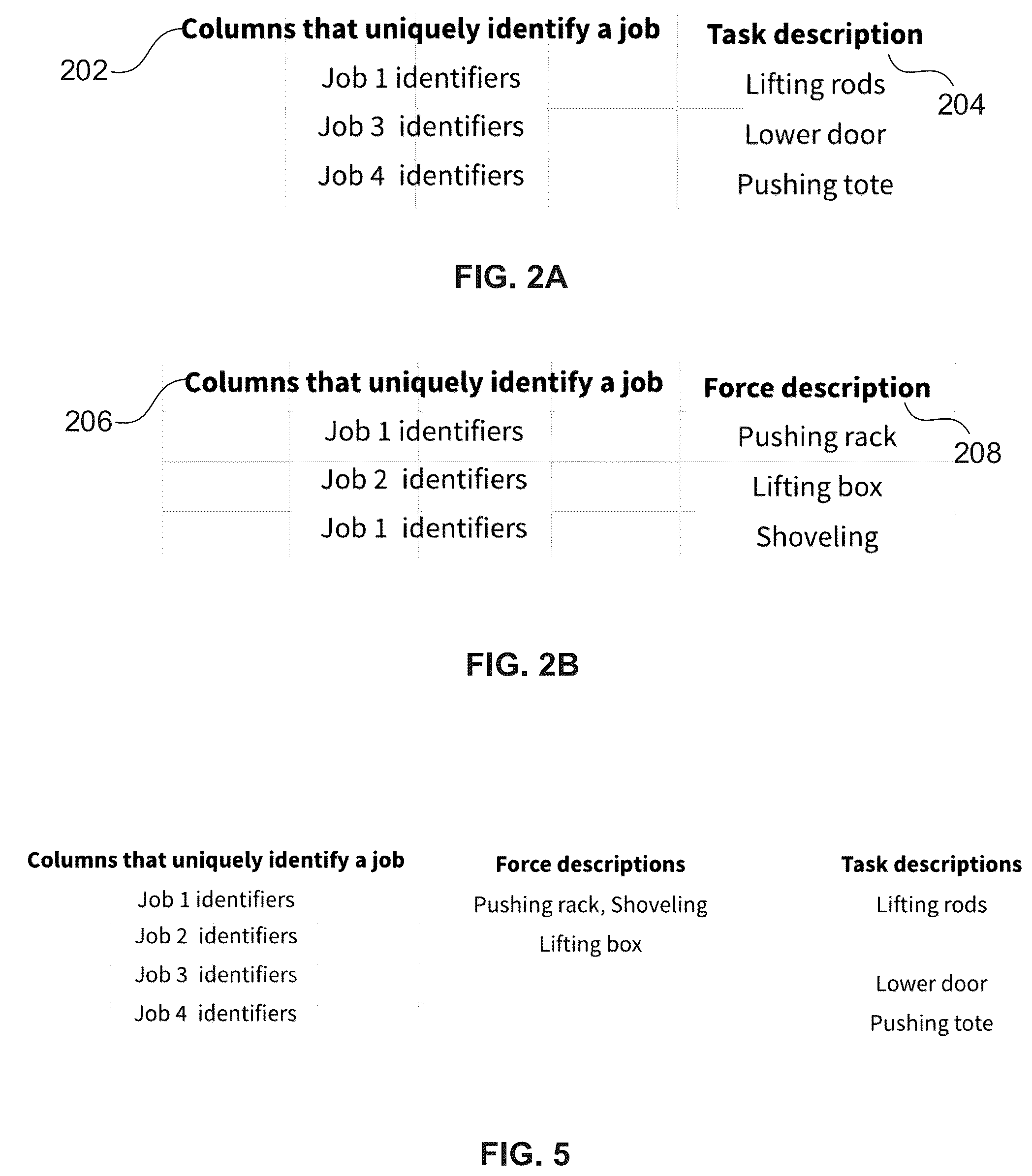 Patent US11847600 Figure 2 – Method and system for industrial ergonomics risk root-cause analysis and management using artificial intelligence oriented natural language processing techniques
