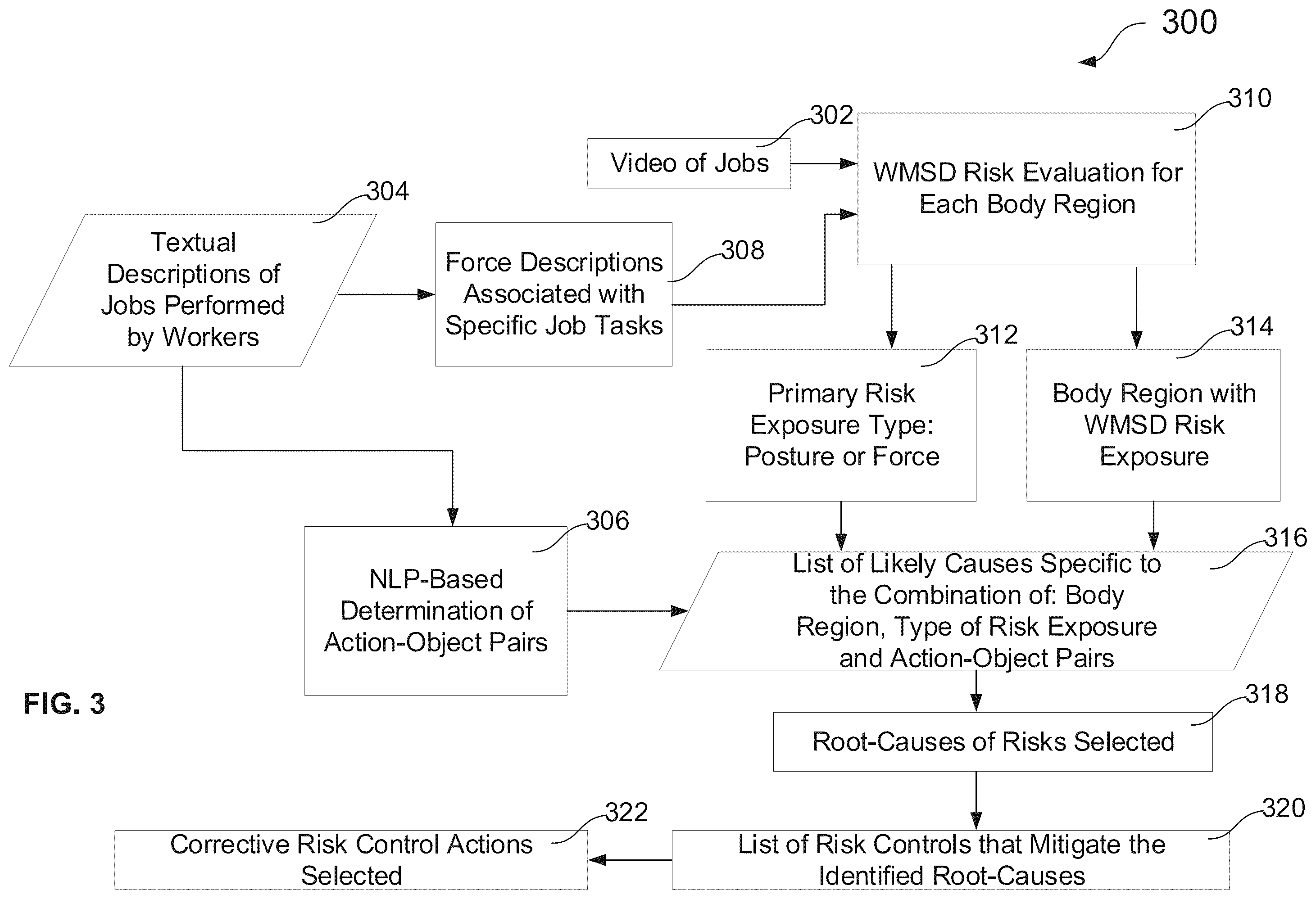 Patent US11847600 Figure 3 – Method and system for industrial ergonomics risk root-cause analysis and management using artificial intelligence oriented natural language processing techniques