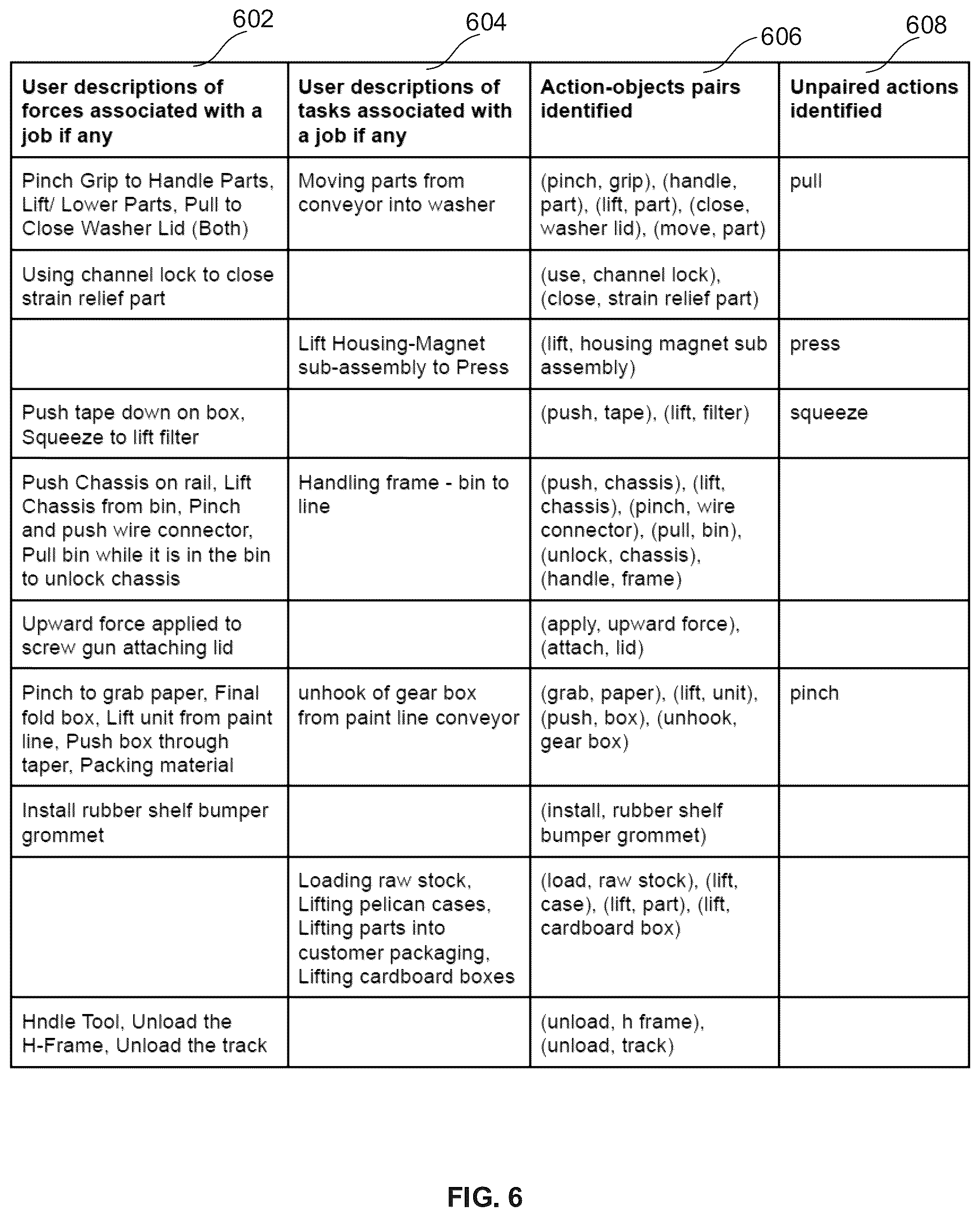 Patent US11847600 Figure 5 – Method and system for industrial ergonomics risk root-cause analysis and management using artificial intelligence oriented natural language processing techniques