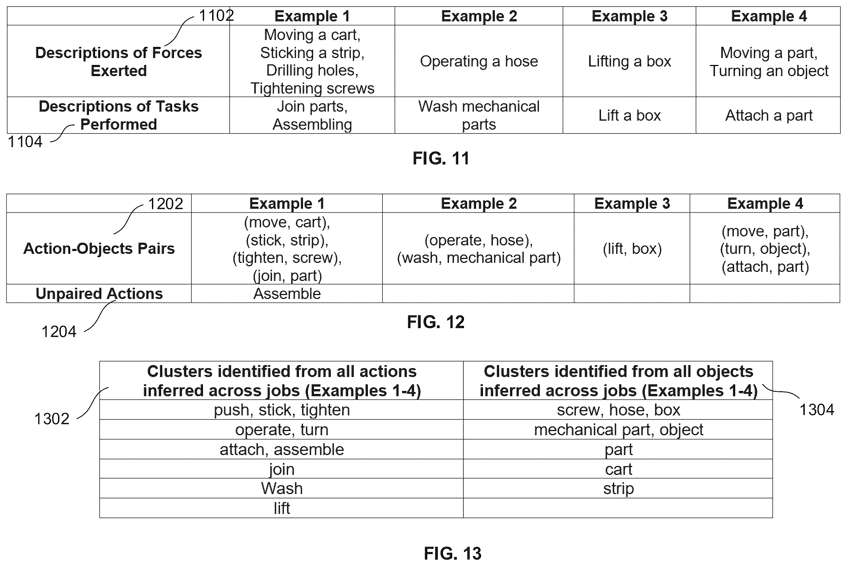 Patent US11847600 Figure 10 – Method and system for industrial ergonomics risk root-cause analysis and management using artificial intelligence oriented natural language processing techniques