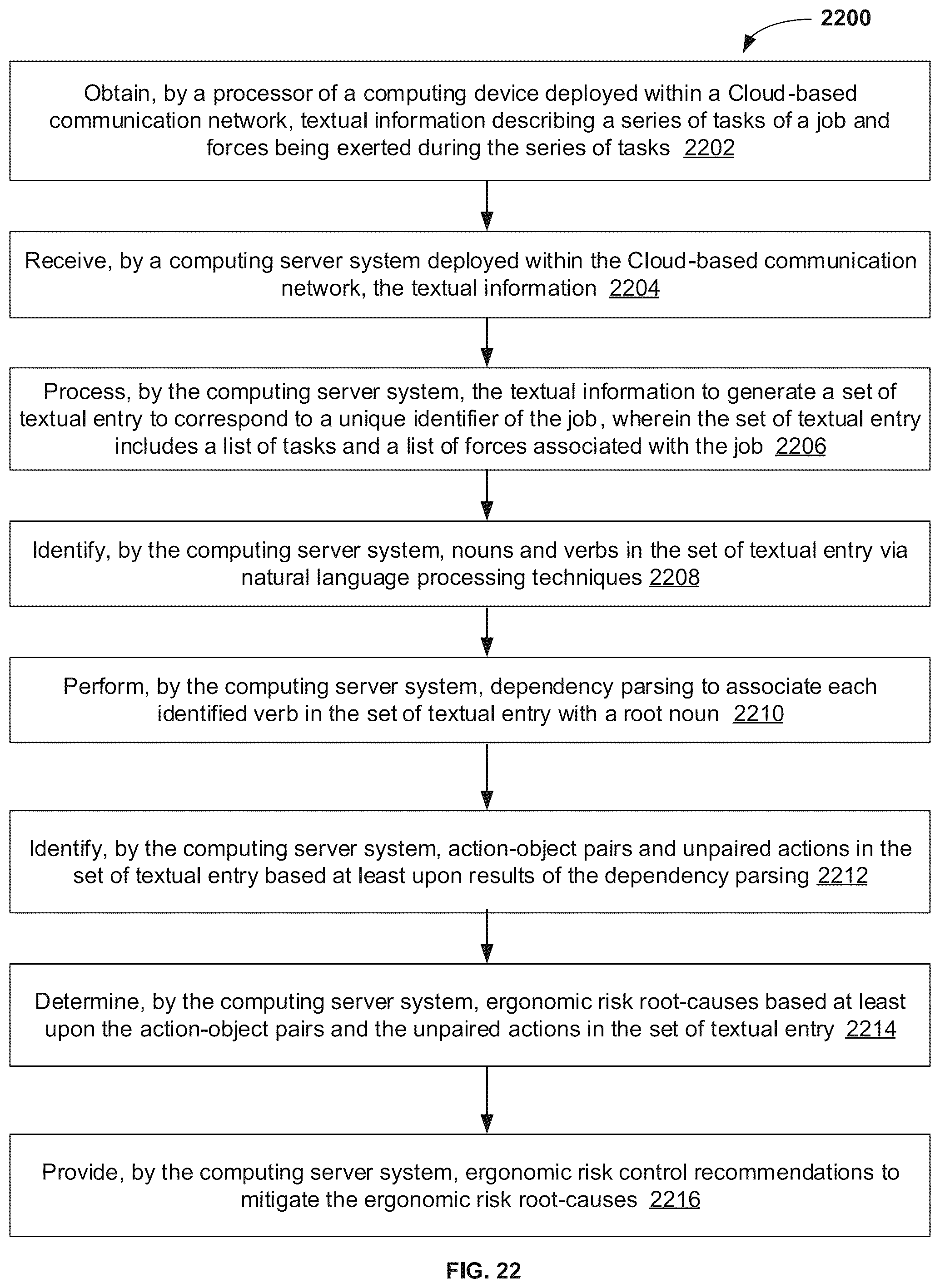 Patent US11847600 Figure 19 – Method and system for industrial ergonomics risk root-cause analysis and management using artificial intelligence oriented natural language processing techniques