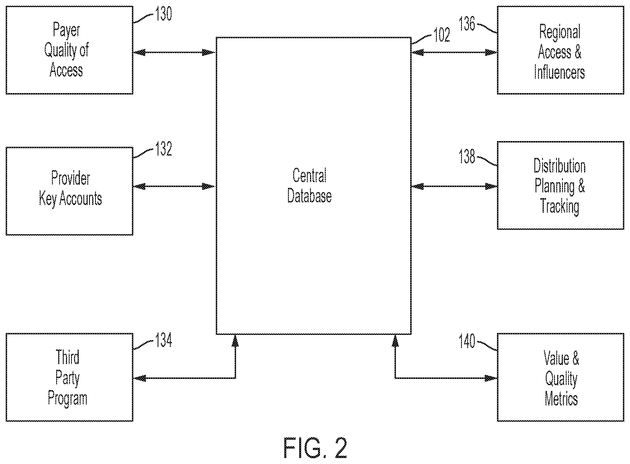 Patent US11847601 Figure 2 – Payer quality of access tool