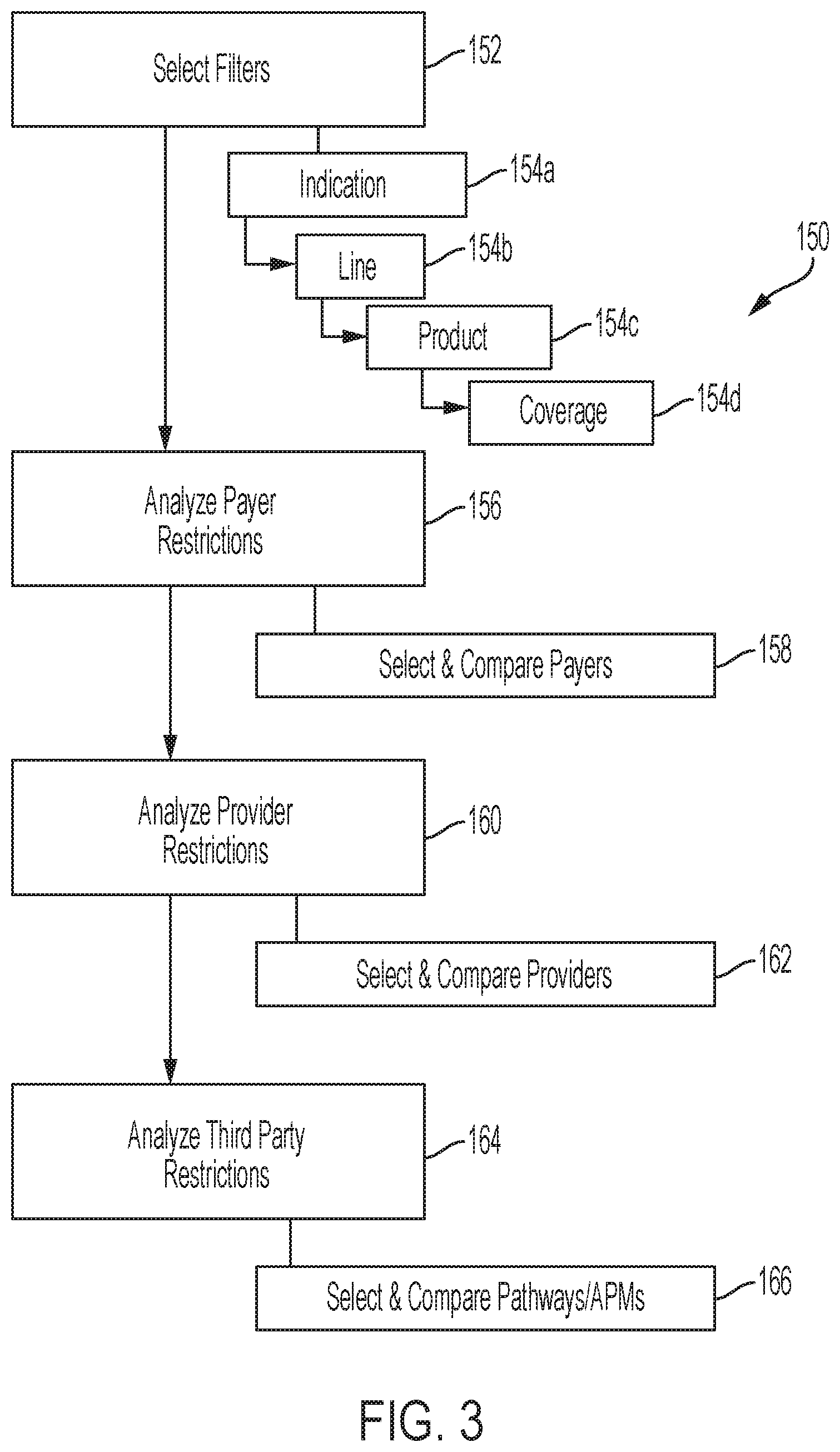 Patent US11847601 Figure 3 – Payer quality of access tool