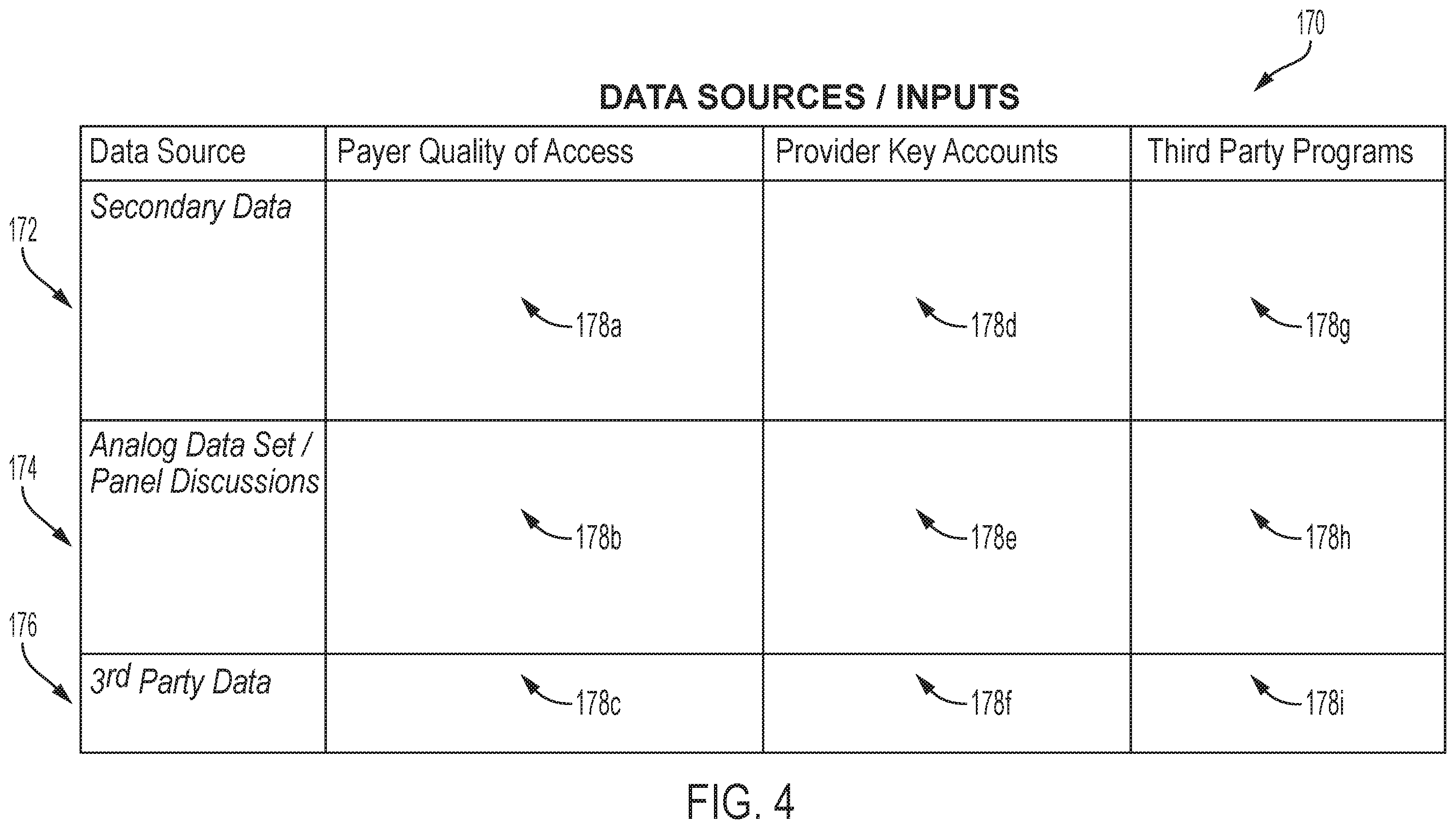 Patent US11847601 Figure 4 – Payer quality of access tool
