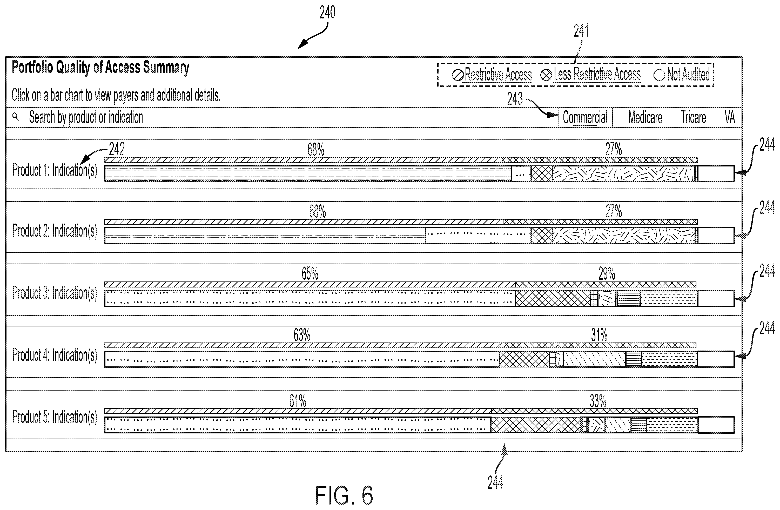Patent US11847601 Figure 6 – Payer quality of access tool
