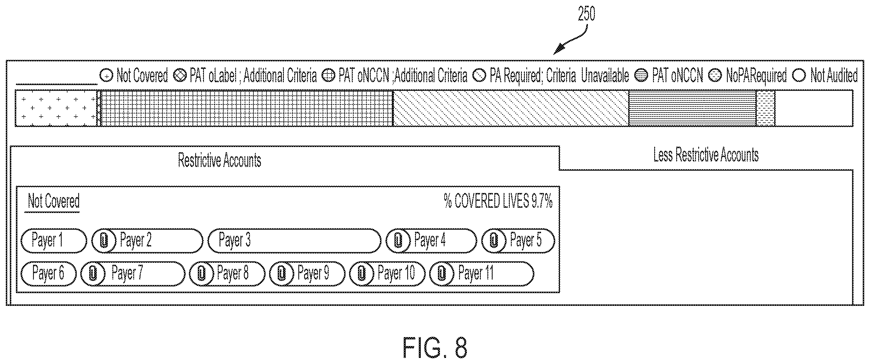 Patent US11847601 Figure 8 – Payer quality of access tool