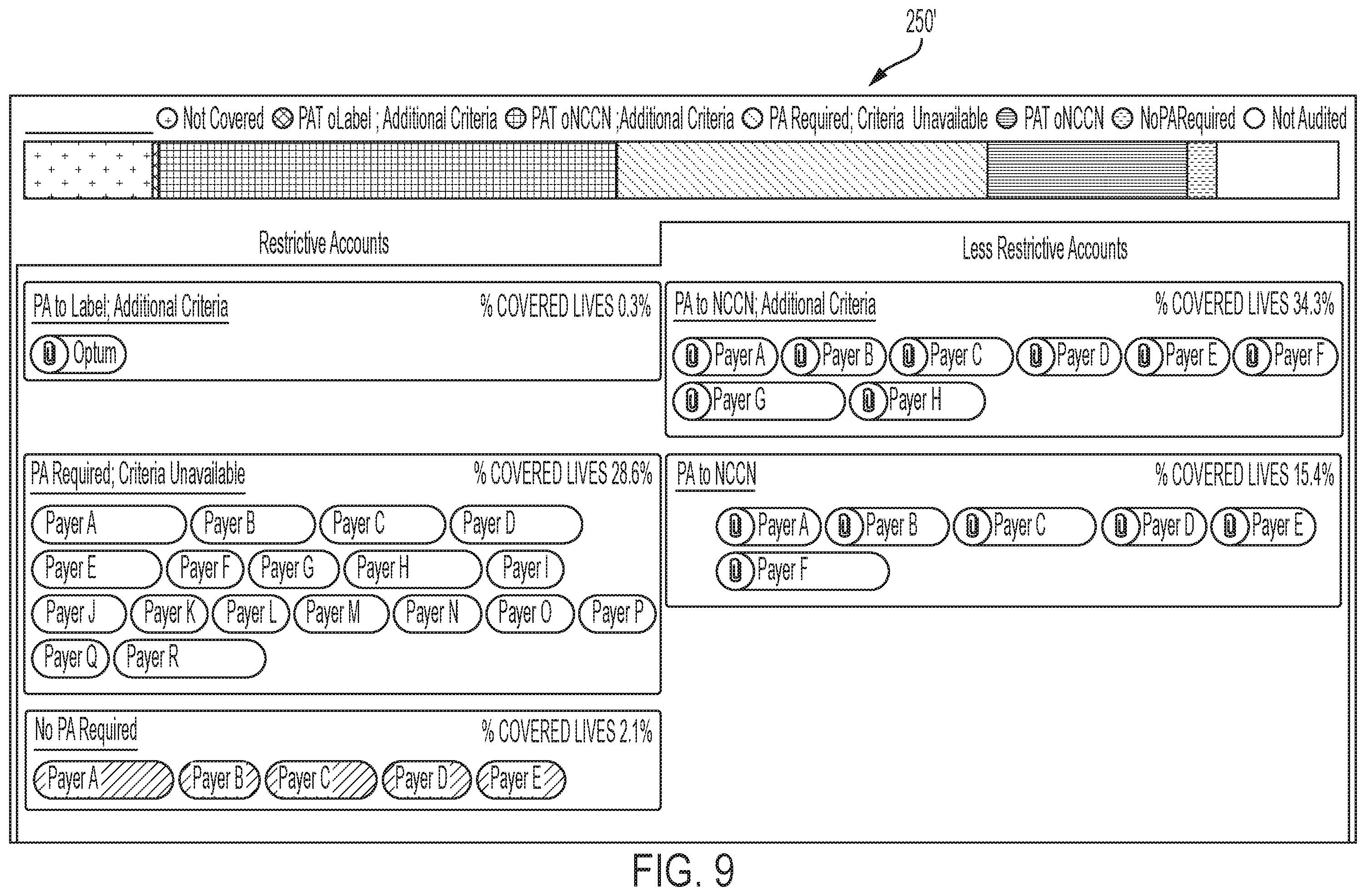 Patent US11847601 Figure 9 – Payer quality of access tool
