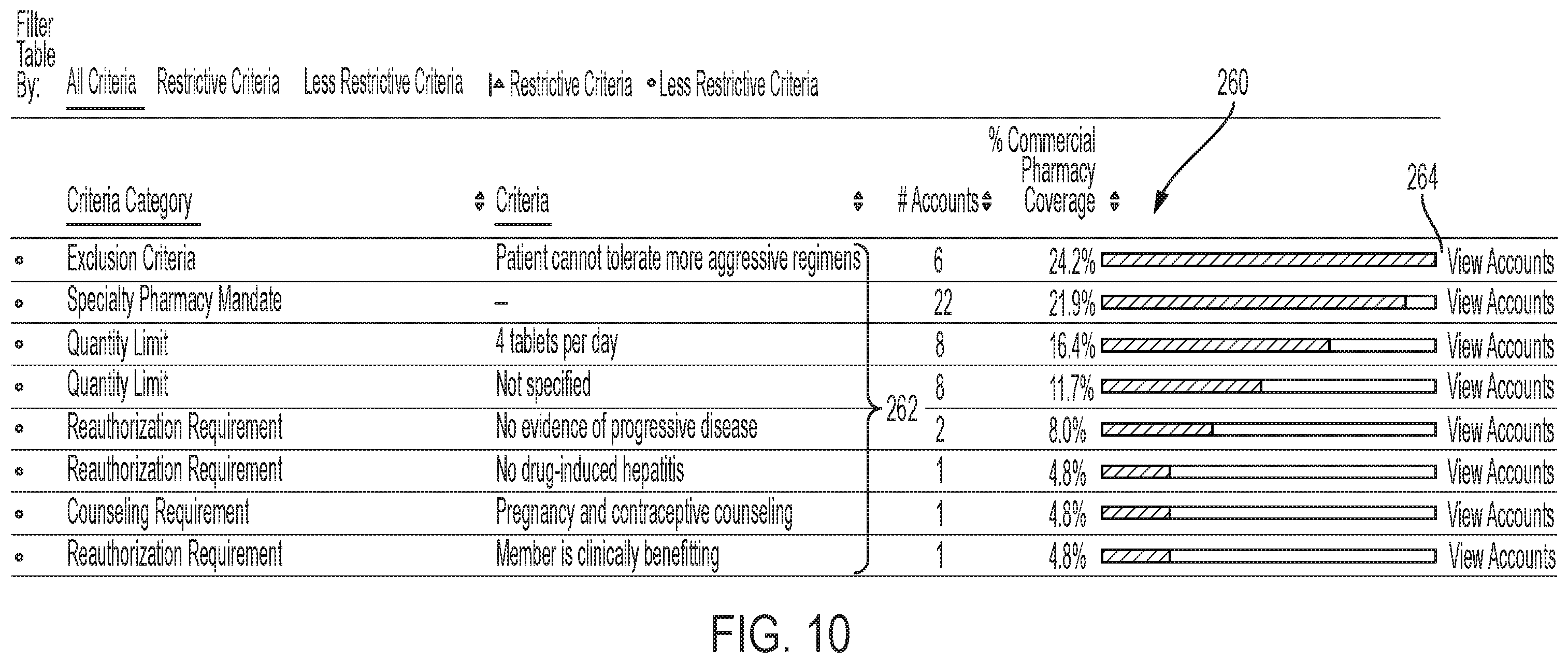 Patent US11847601 Figure 10 – Payer quality of access tool