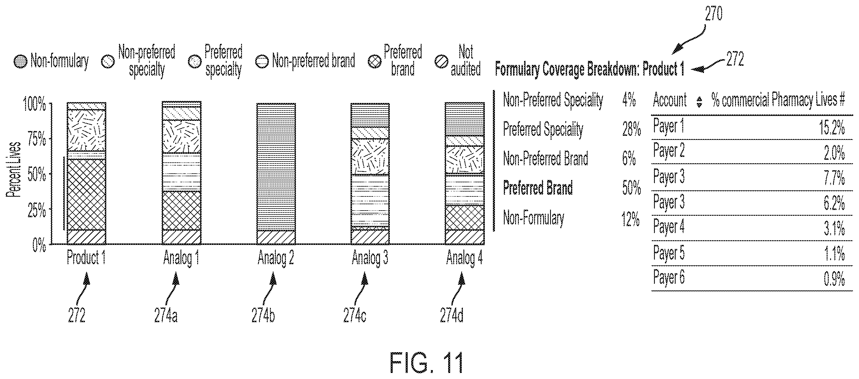 Patent US11847601 Figure 11 – Payer quality of access tool
