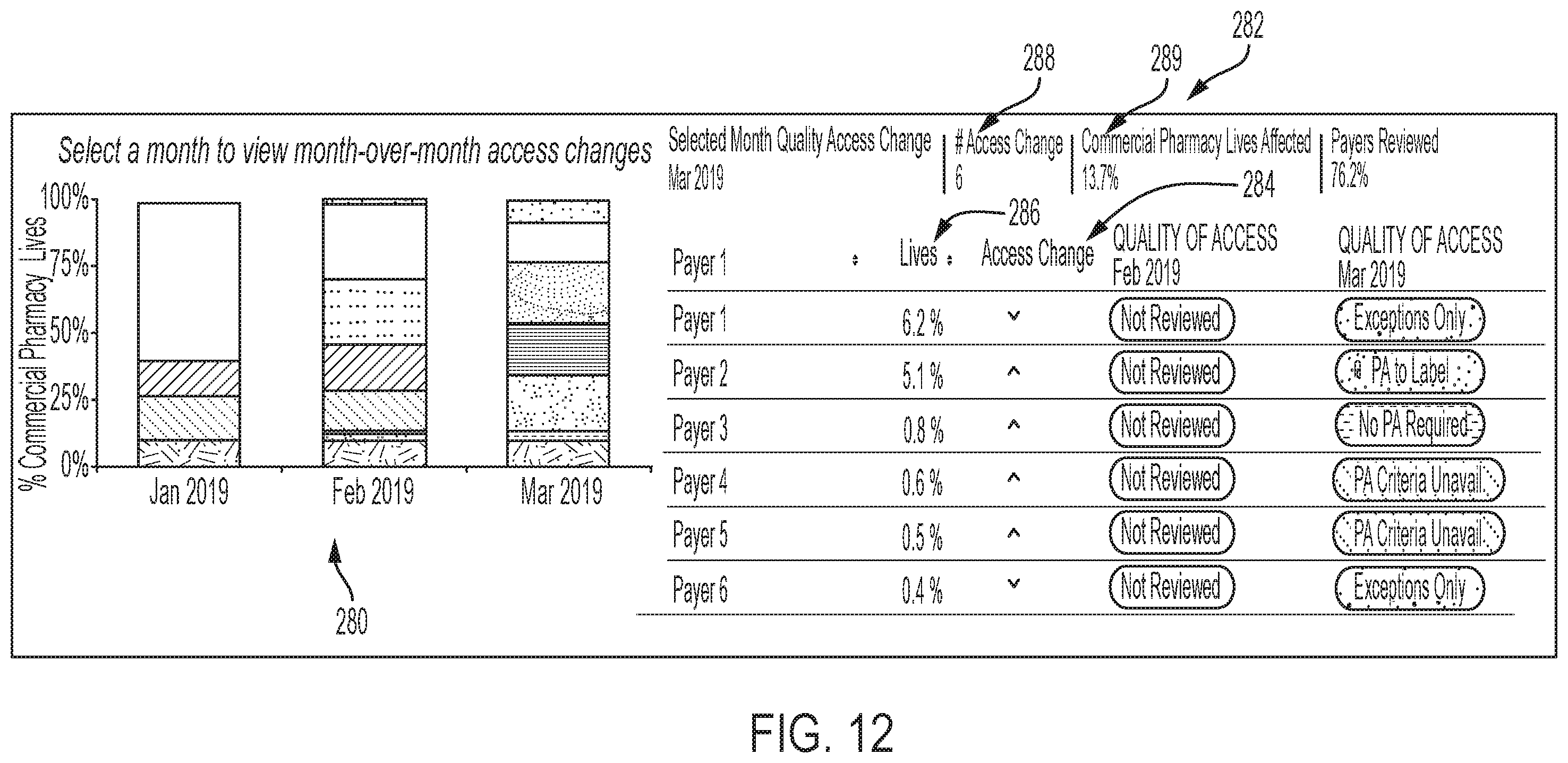Patent US11847601 Figure 12 – Payer quality of access tool