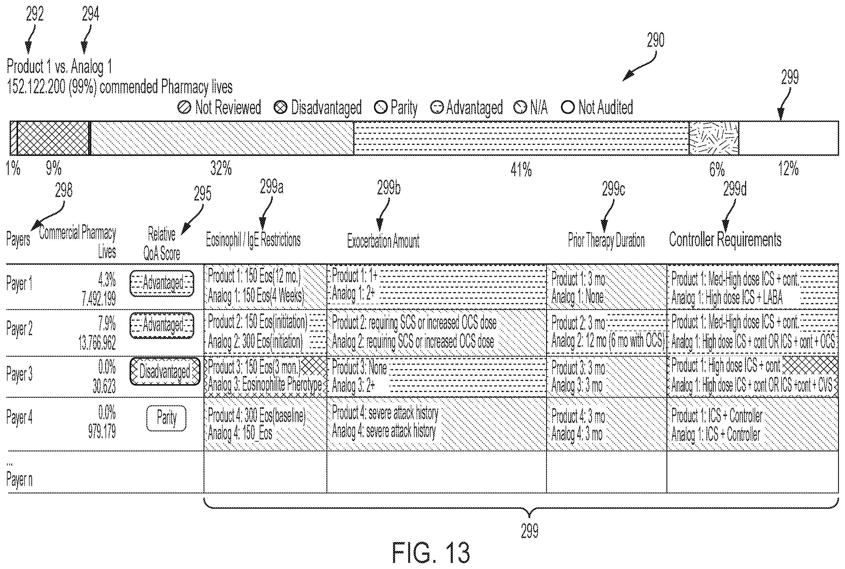Patent US11847601 Figure 13 – Payer quality of access tool