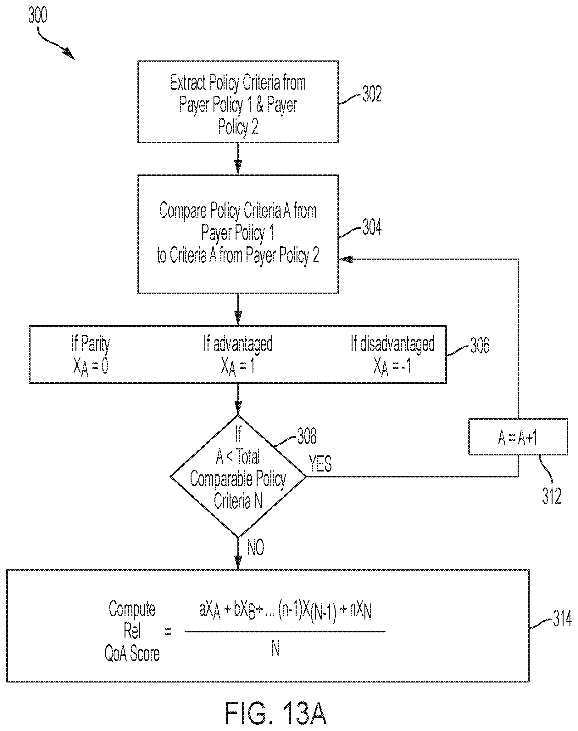 Patent US11847601 Figure 14 – Payer quality of access tool