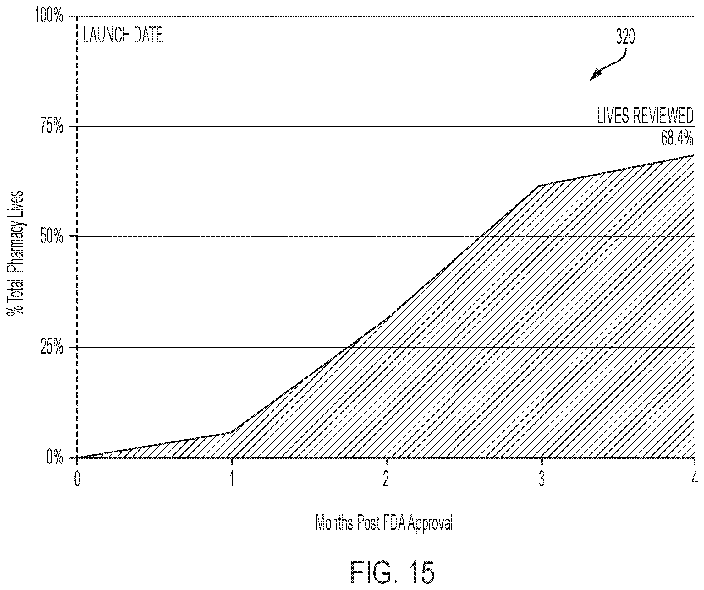 Patent US11847601 Figure 16 – Payer quality of access tool