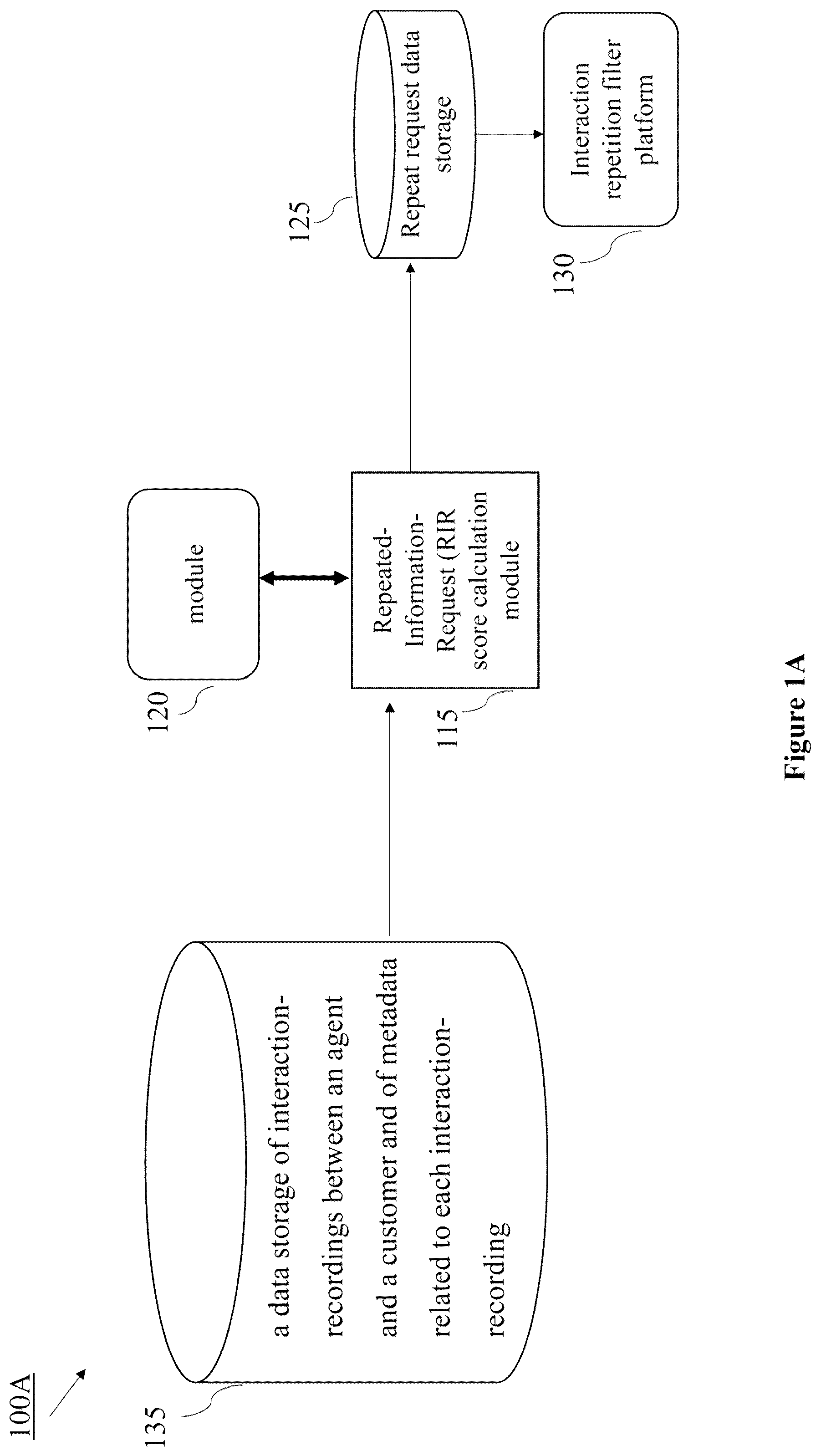 Patent US11847602 Figure 1 – System and method for determining and utilizing repeated conversations in contact center quality processes
