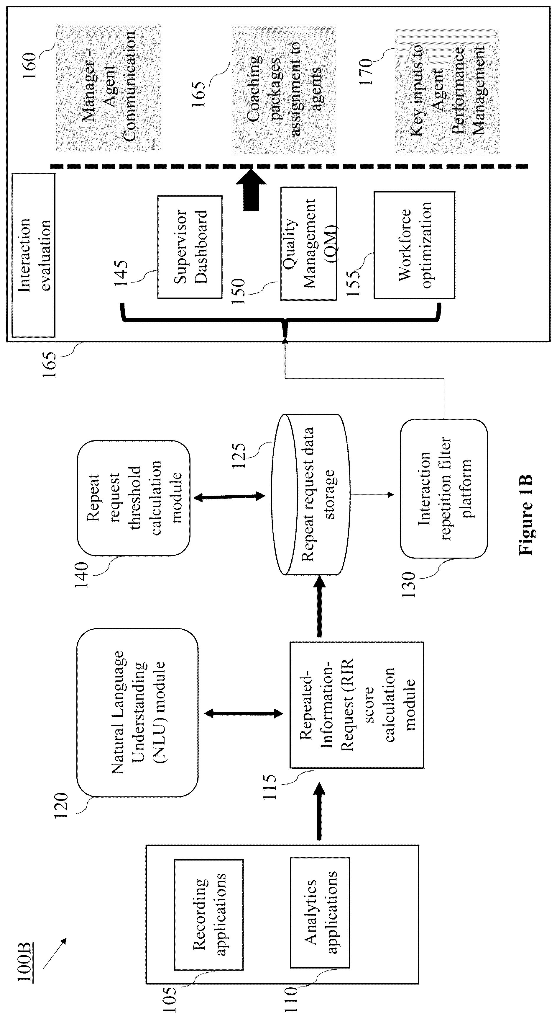 Patent US11847602 Figure 2 – System and method for determining and utilizing repeated conversations in contact center quality processes