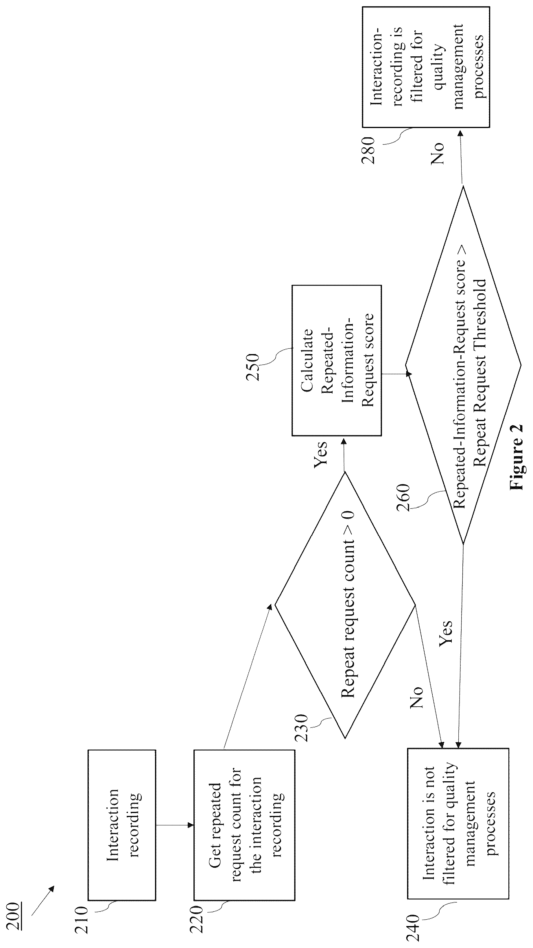 Patent US11847602 Figure 3 – System and method for determining and utilizing repeated conversations in contact center quality processes