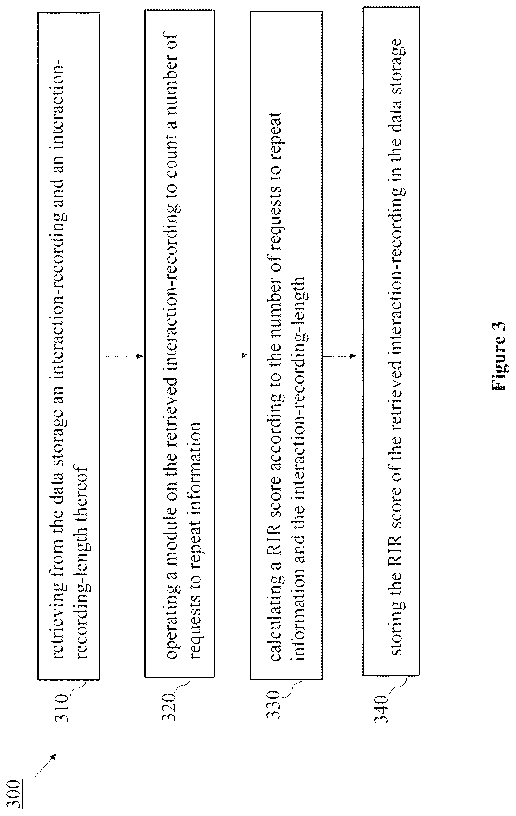 Patent US11847602 Figure 4 – System and method for determining and utilizing repeated conversations in contact center quality processes