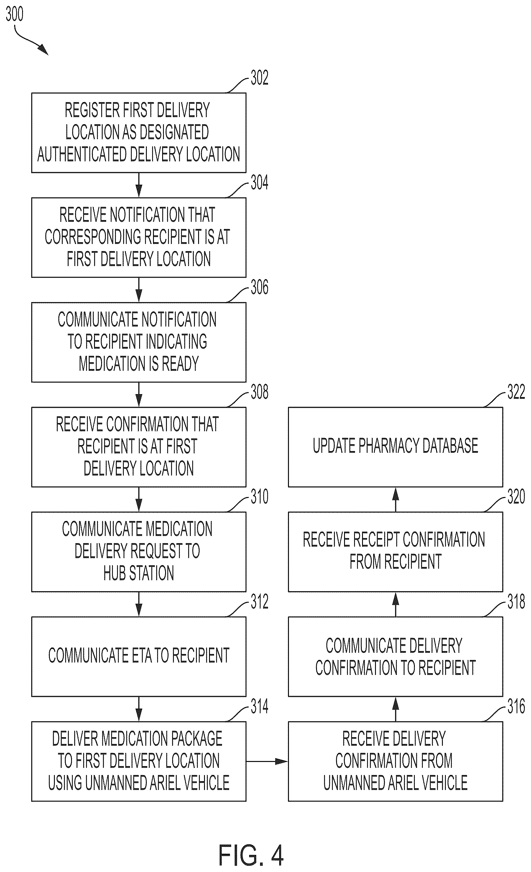 Patent US11847604 Figure 5 – System and method for secure delivery of a medication package using unmanned aerial vehicles
