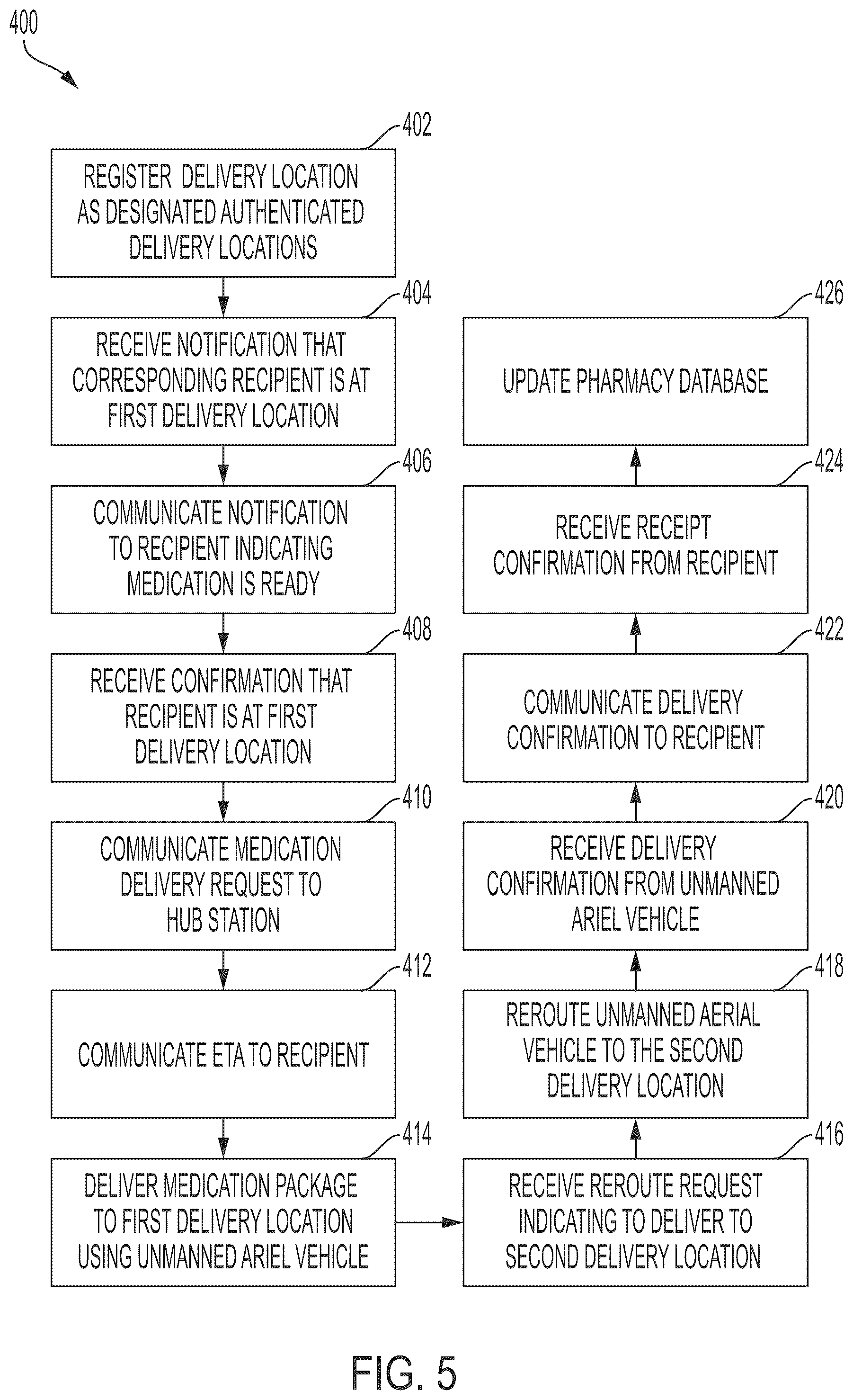 Patent US11847604 Figure 6 – System and method for secure delivery of a medication package using unmanned aerial vehicles