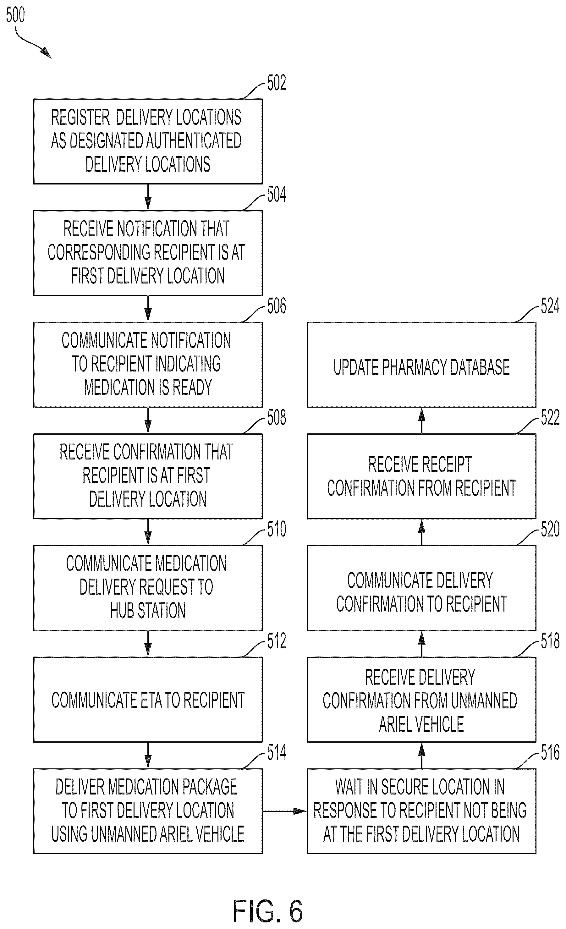 Patent US11847604 Figure 7 – System and method for secure delivery of a medication package using unmanned aerial vehicles