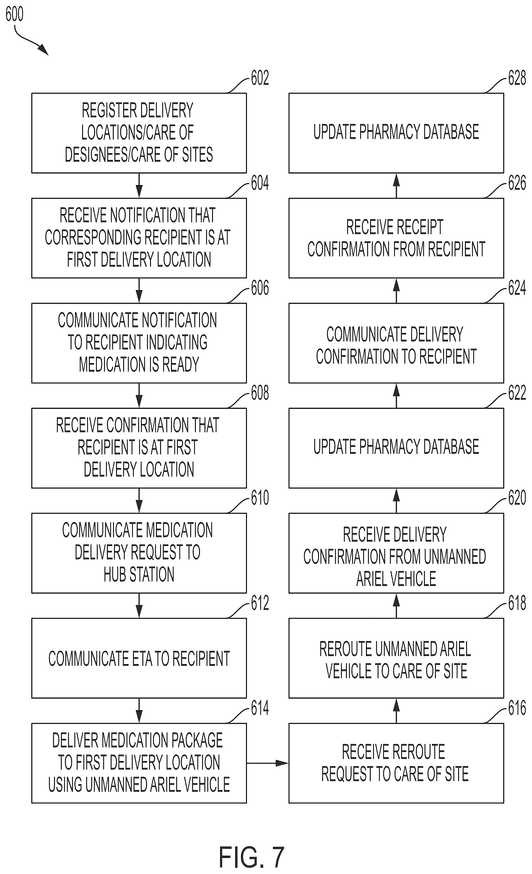 Patent US11847604 Figure 8 – System and method for secure delivery of a medication package using unmanned aerial vehicles
