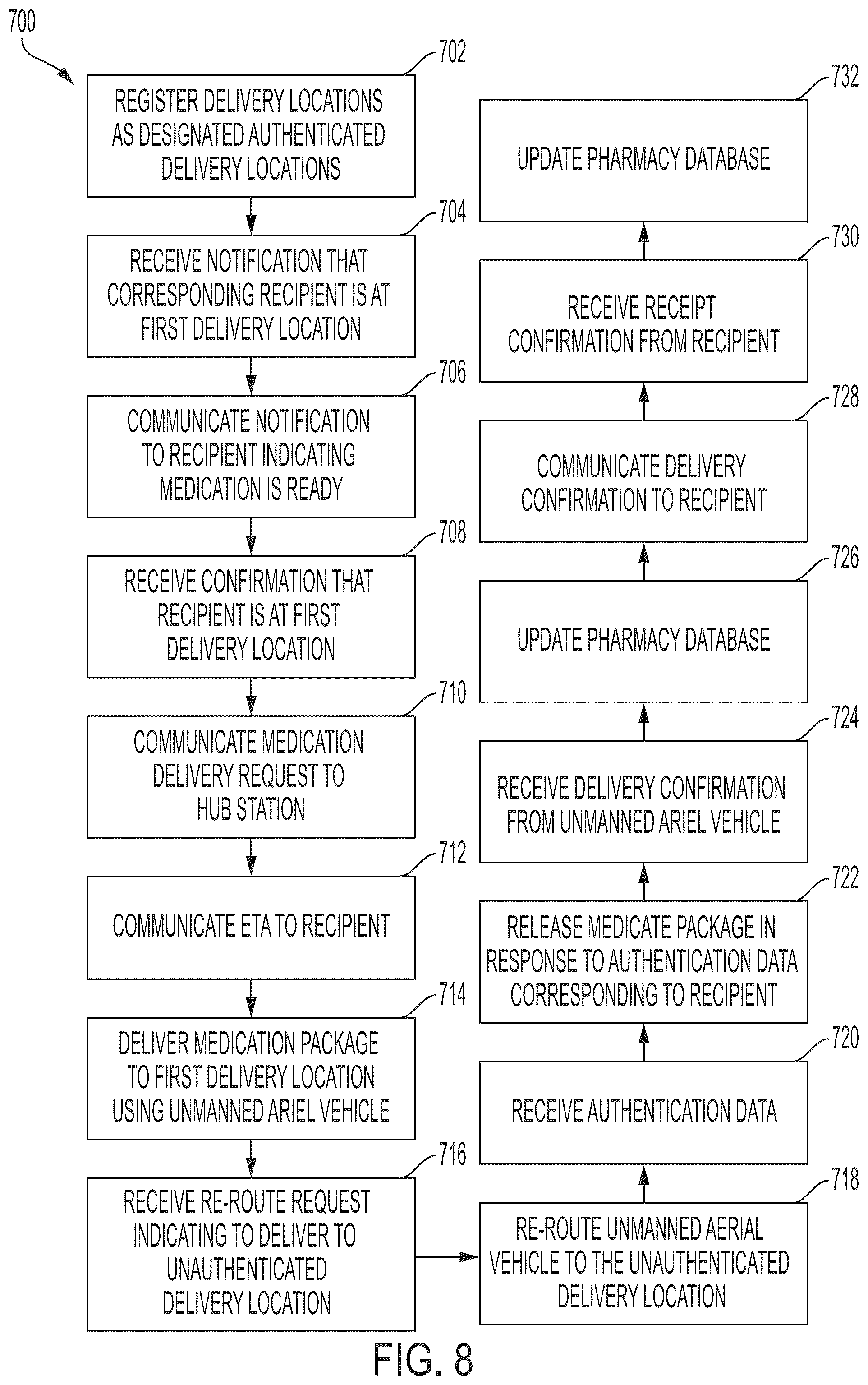 Patent US11847604 Figure 9 – System and method for secure delivery of a medication package using unmanned aerial vehicles