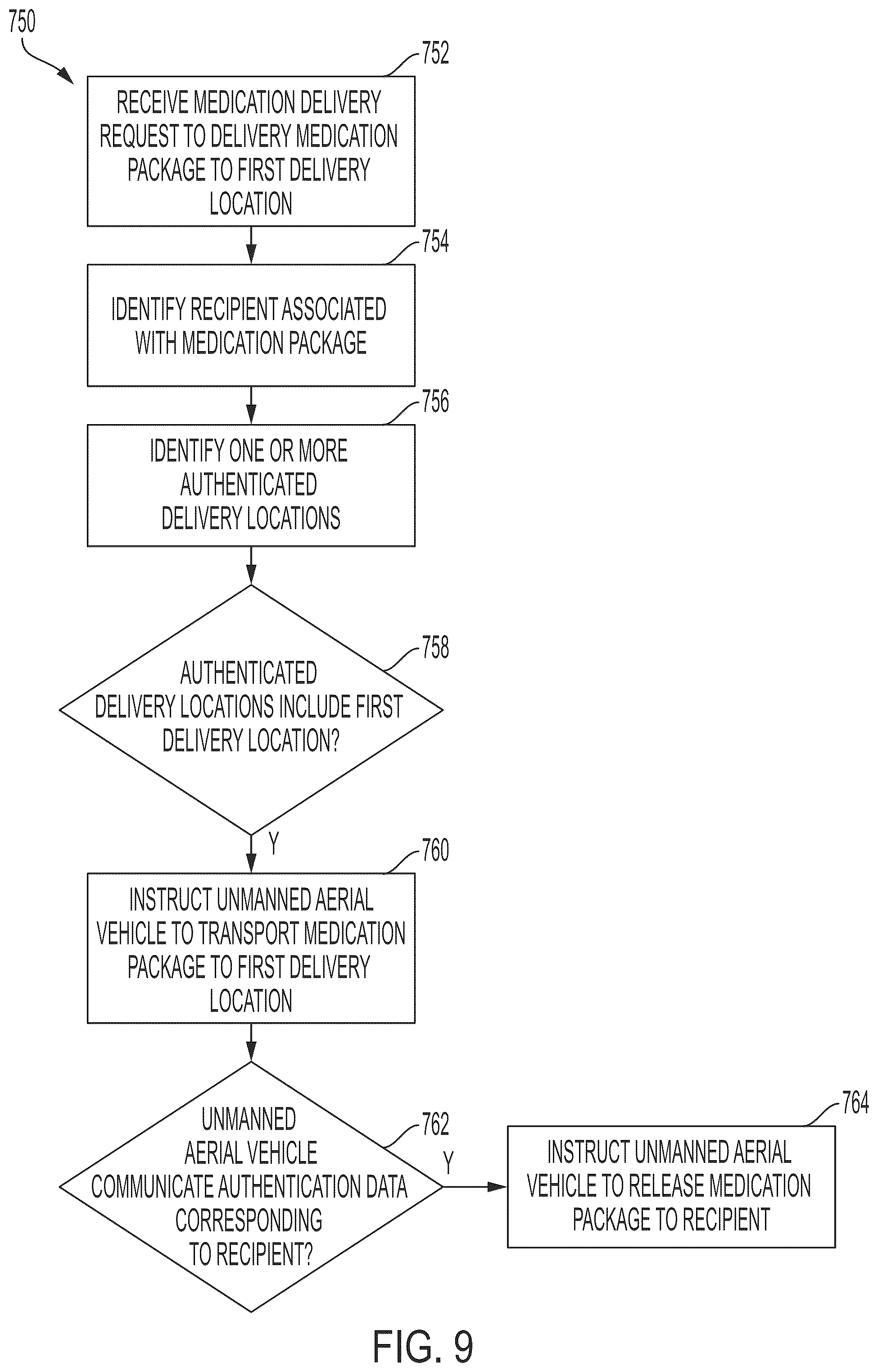 Patent US11847604 Figure 10 – System and method for secure delivery of a medication package using unmanned aerial vehicles