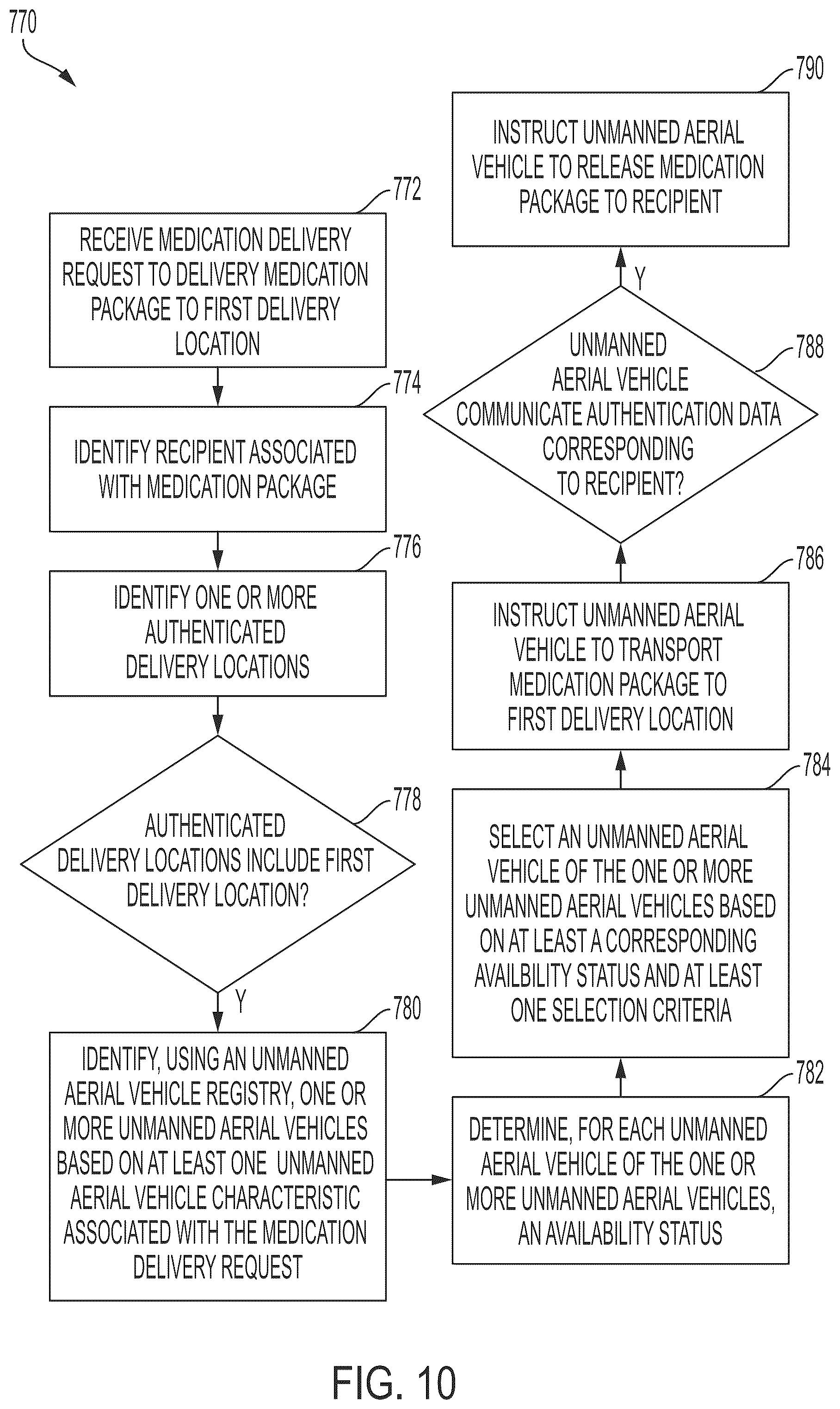 Patent US11847604 Figure 11 – System and method for secure delivery of a medication package using unmanned aerial vehicles