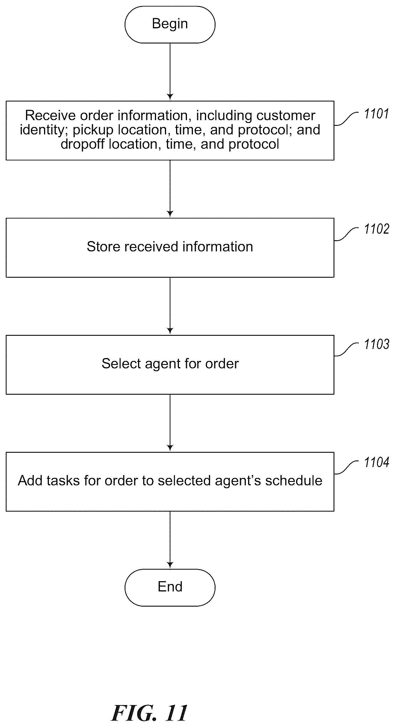 Patent US11847605 Figure 11 – Discharging courier service assignments