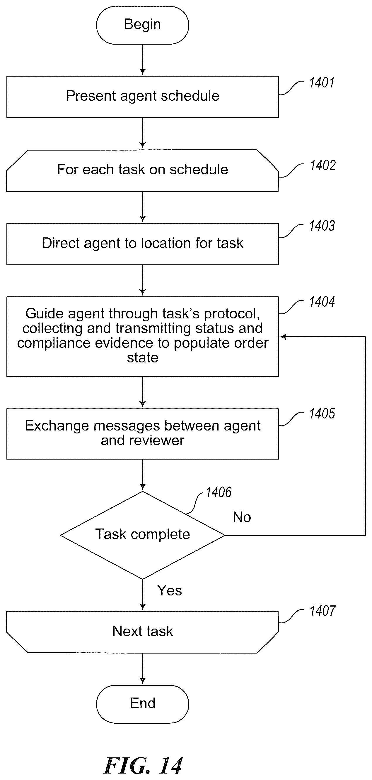 Patent US11847605 Figure 14 – Discharging courier service assignments