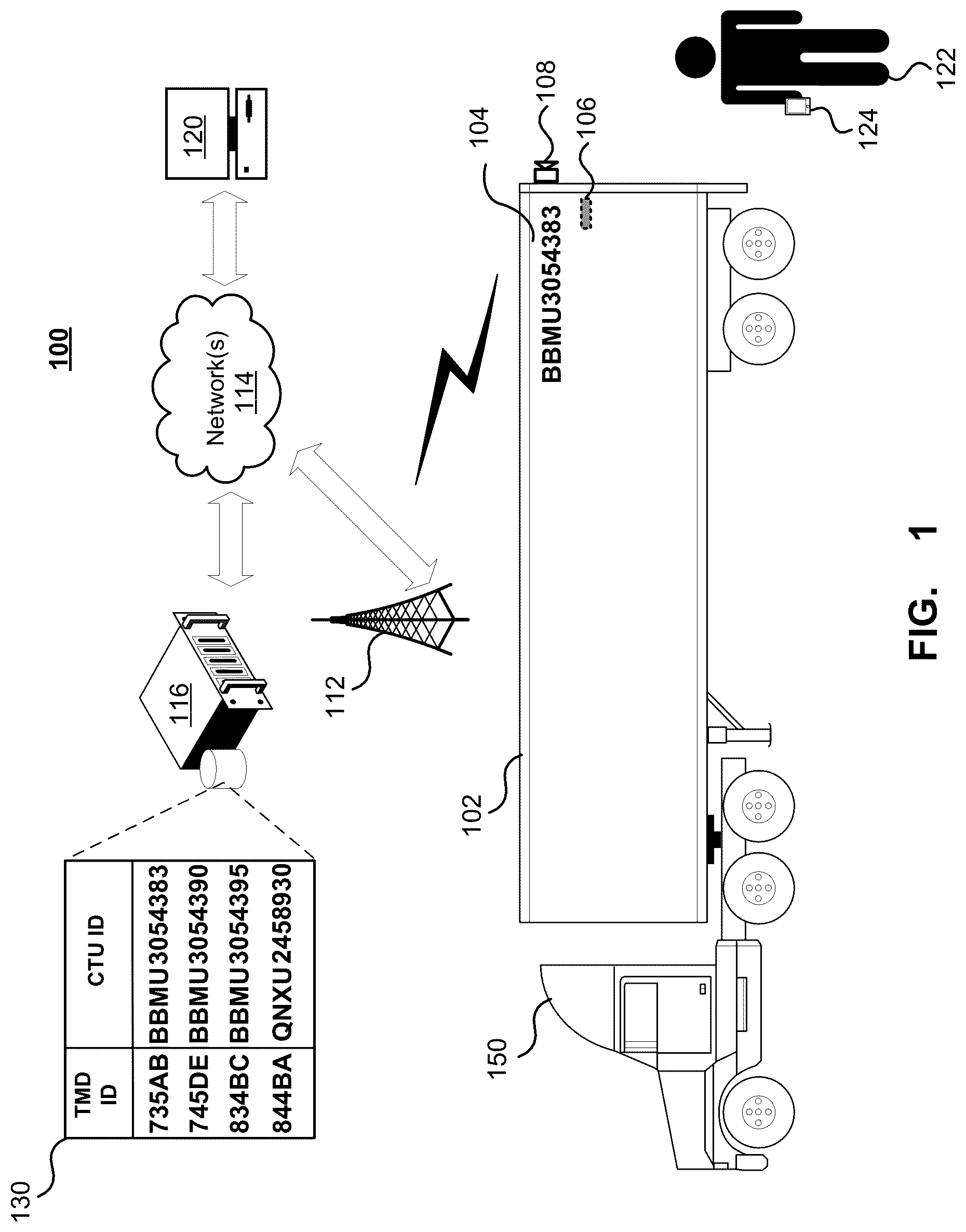 Patent US11847606 Figure 1 – System and method for cargo transportation unit tracking and monitoring device verification