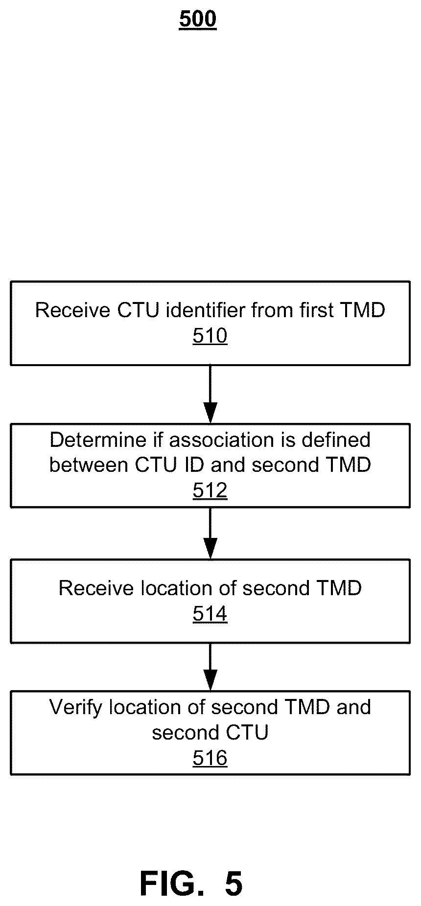 Patent US11847606 Figure 5 – System and method for cargo transportation unit tracking and monitoring device verification