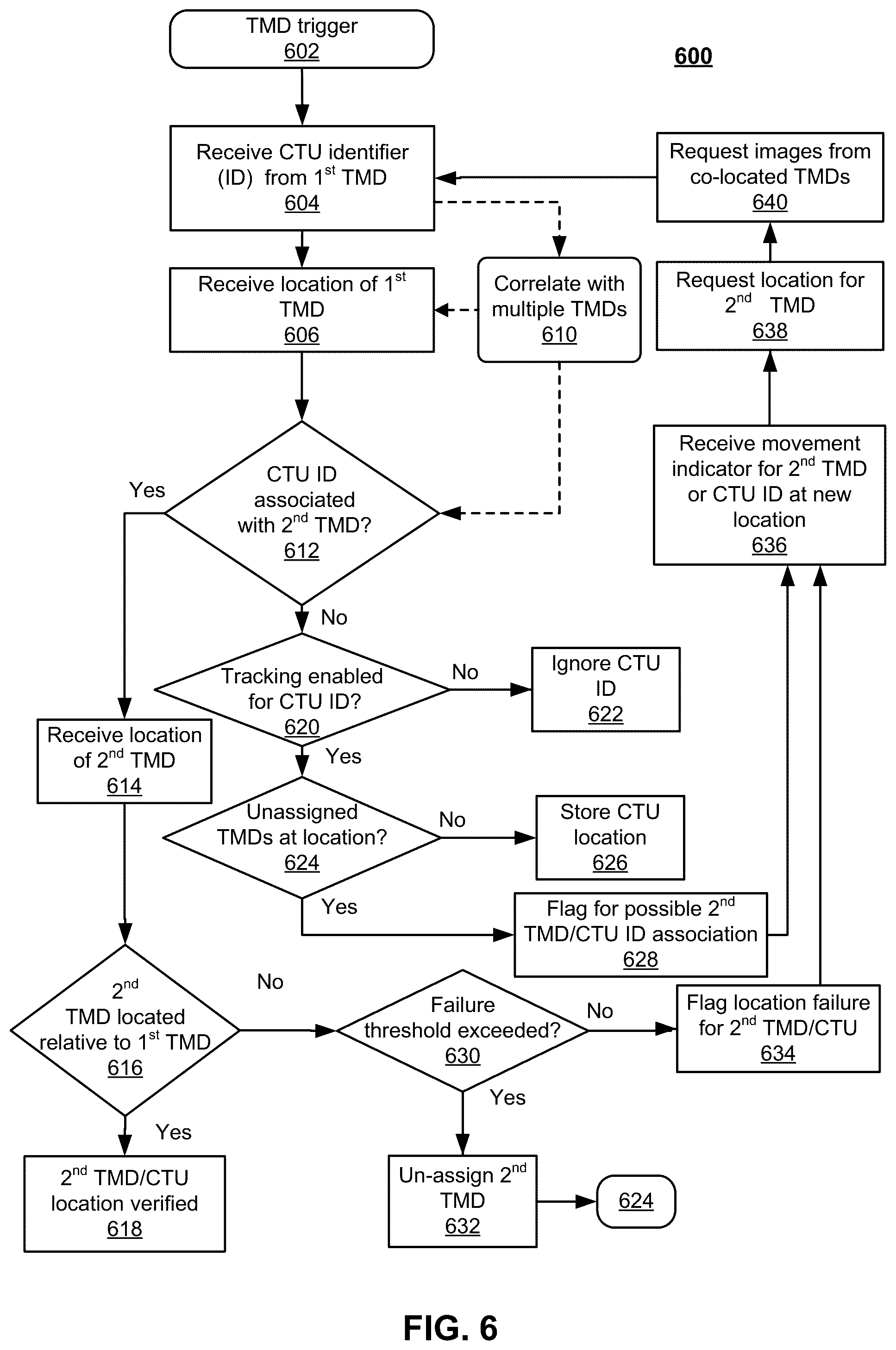 Patent US11847606 Figure 6 – System and method for cargo transportation unit tracking and monitoring device verification