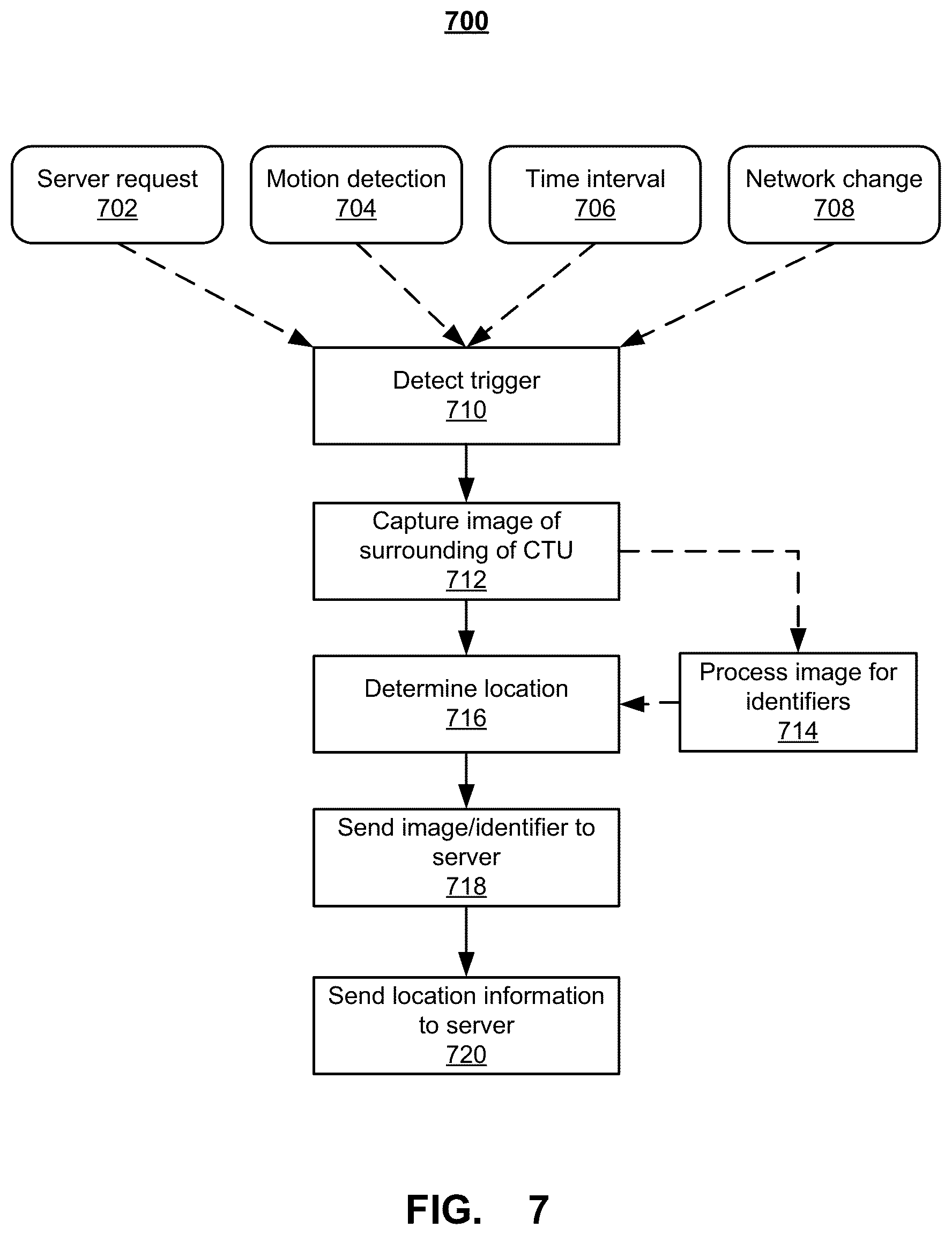 Patent US11847606 Figure 7 – System and method for cargo transportation unit tracking and monitoring device verification