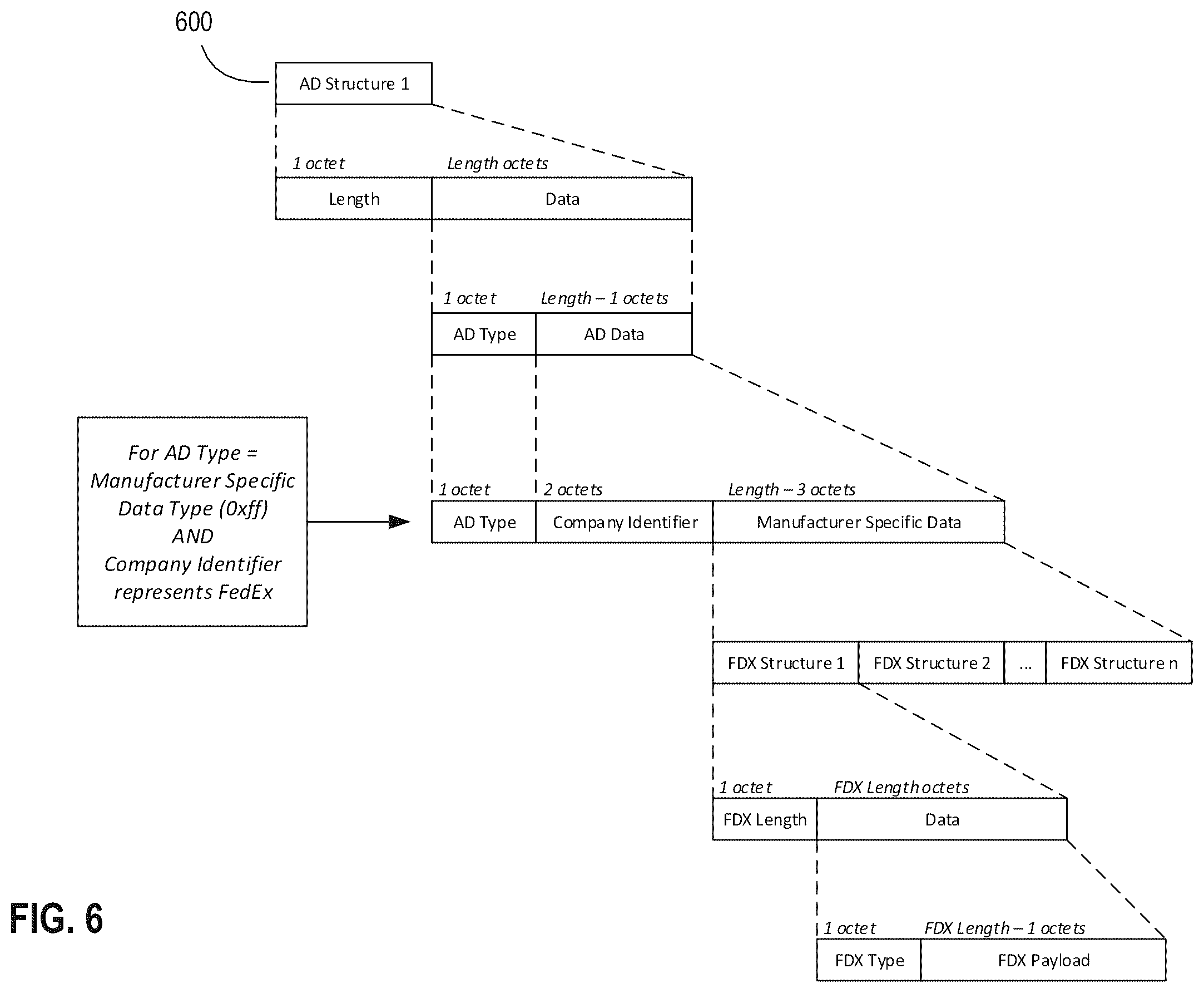 Patent US11847607 Figure 6 – Multi-entity management of a node in a wireless node network