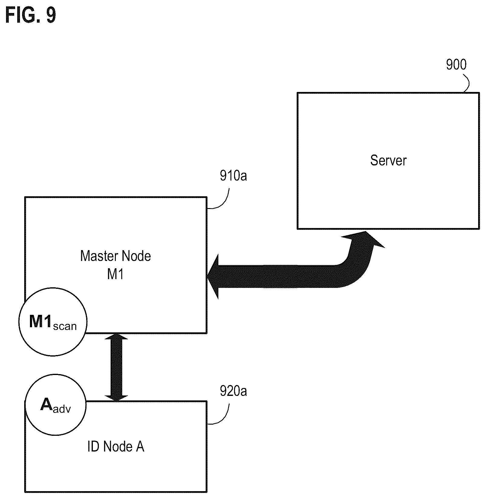 Patent US11847607 Figure 9 – Multi-entity management of a node in a wireless node network