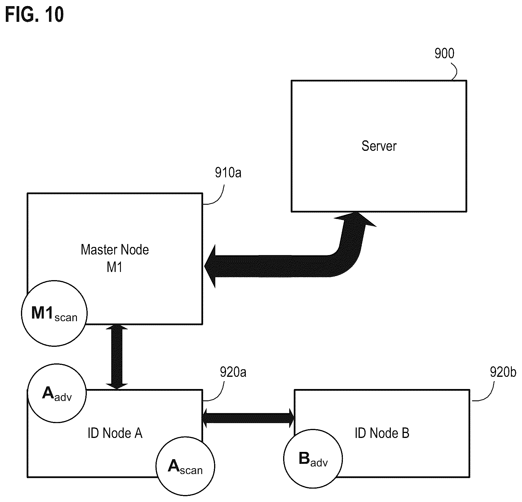 Patent US11847607 Figure 10 – Multi-entity management of a node in a wireless node network