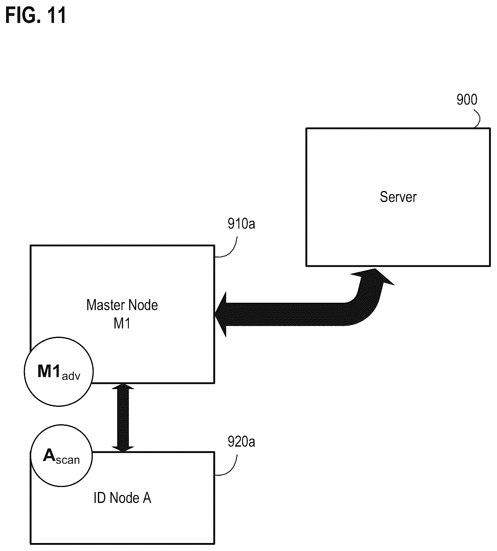 Patent US11847607 Figure 11 – Multi-entity management of a node in a wireless node network