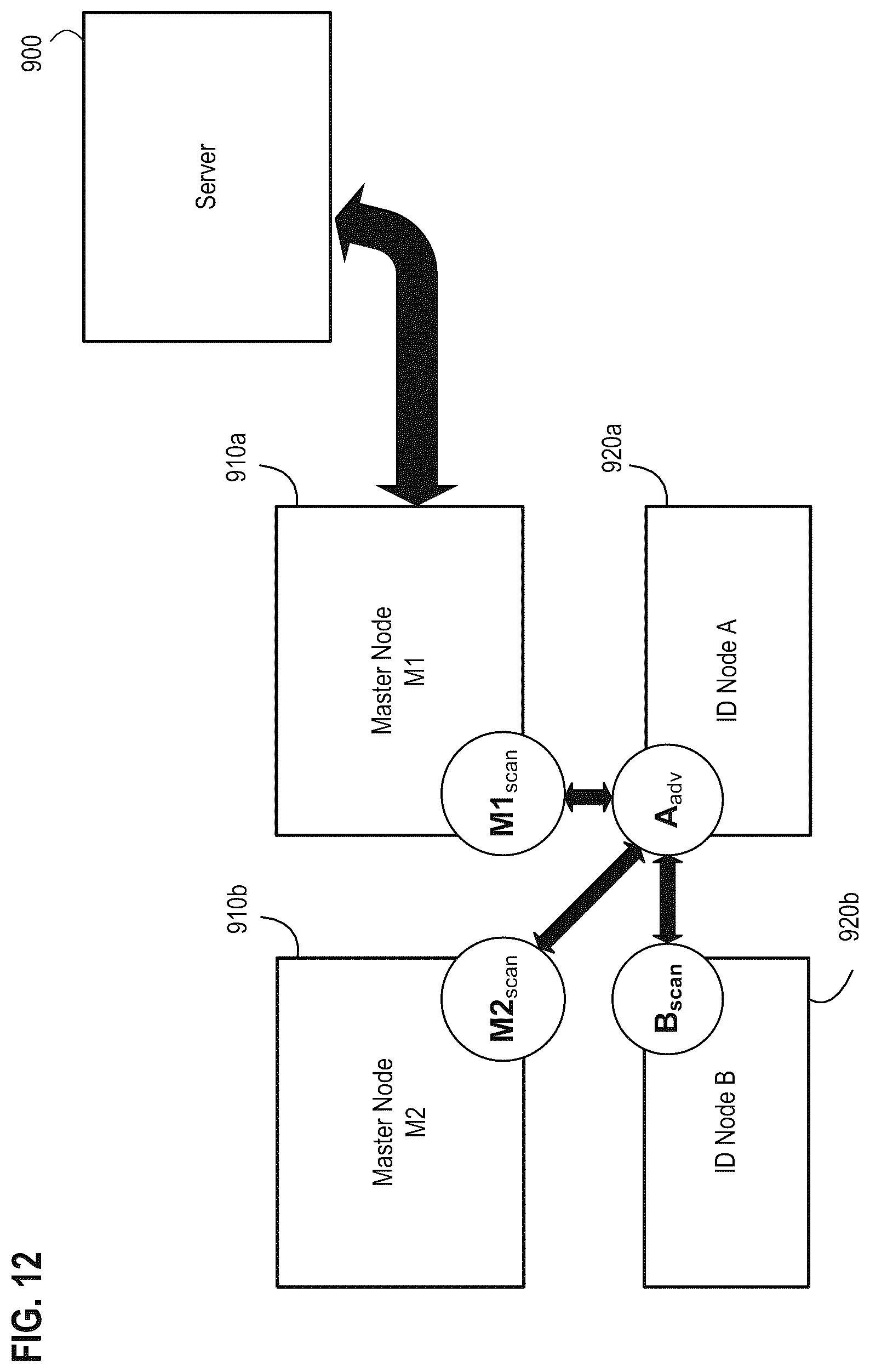 Patent US11847607 Figure 12 – Multi-entity management of a node in a wireless node network
