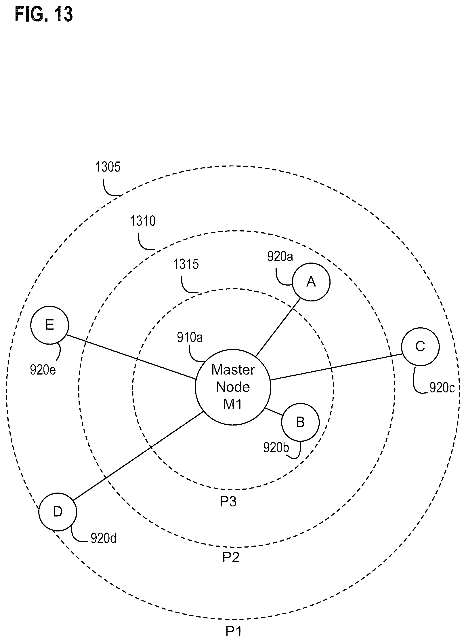 Patent US11847607 Figure 13 – Multi-entity management of a node in a wireless node network