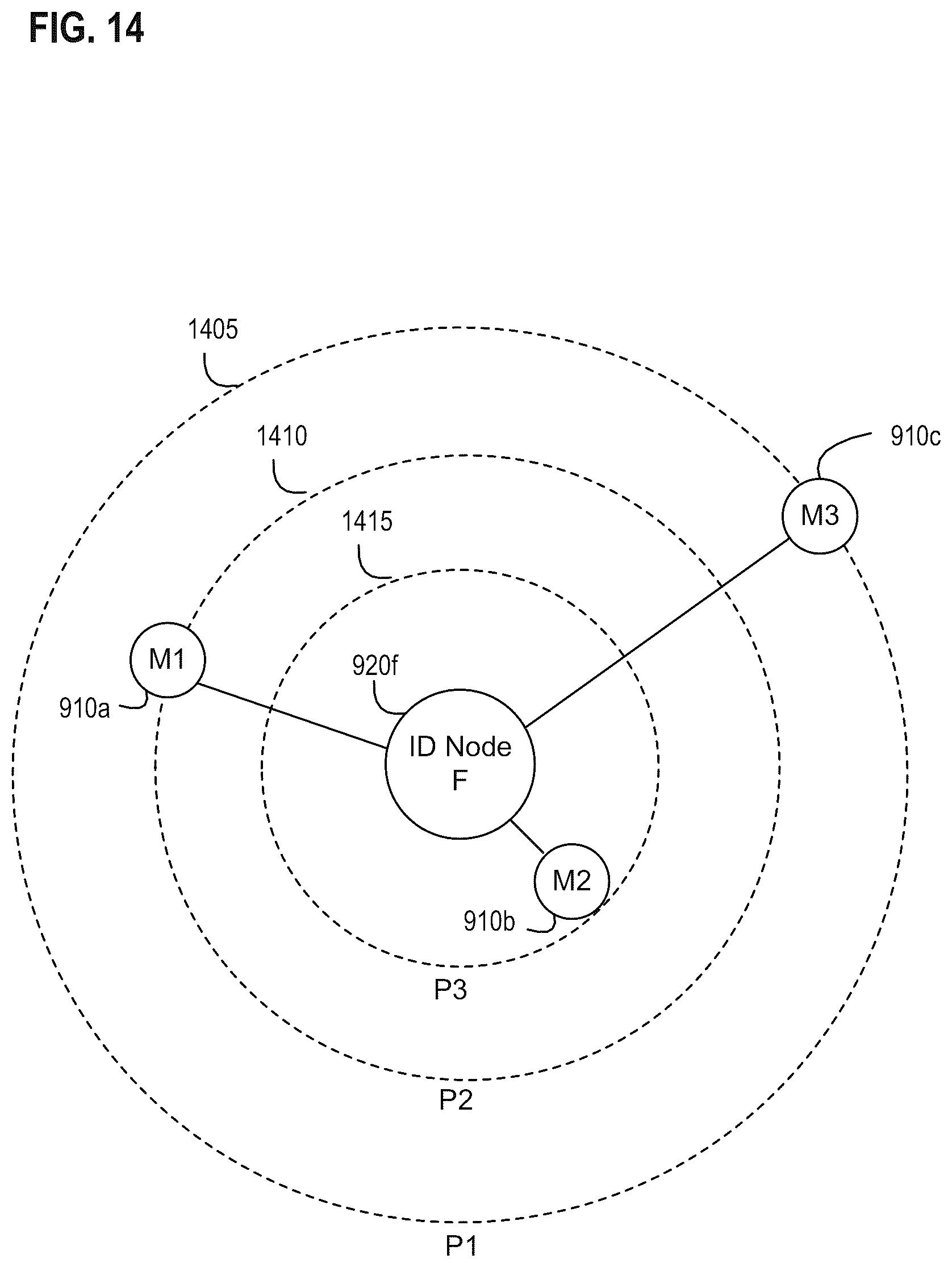Patent US11847607 Figure 14 – Multi-entity management of a node in a wireless node network