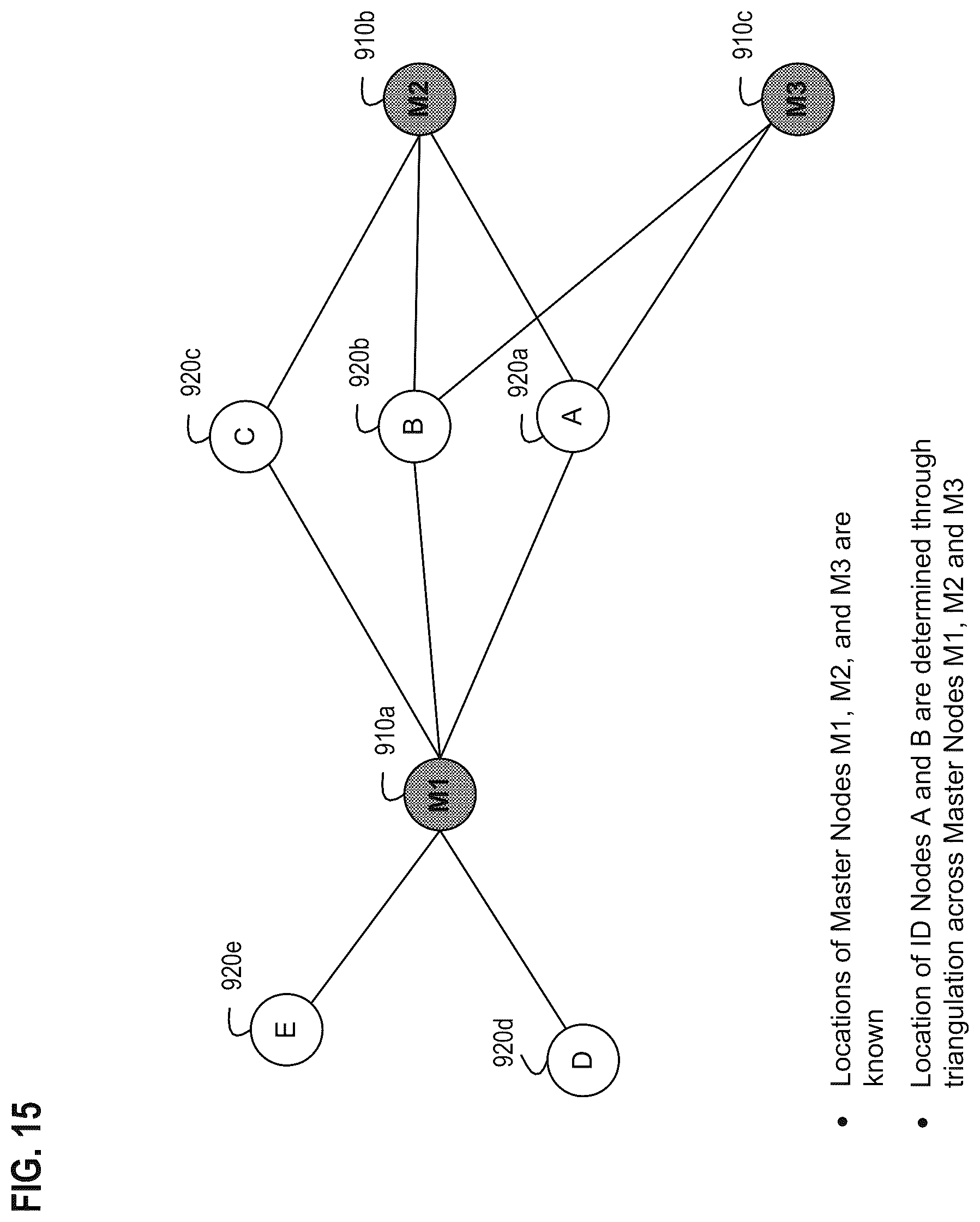 Patent US11847607 Figure 15 – Multi-entity management of a node in a wireless node network